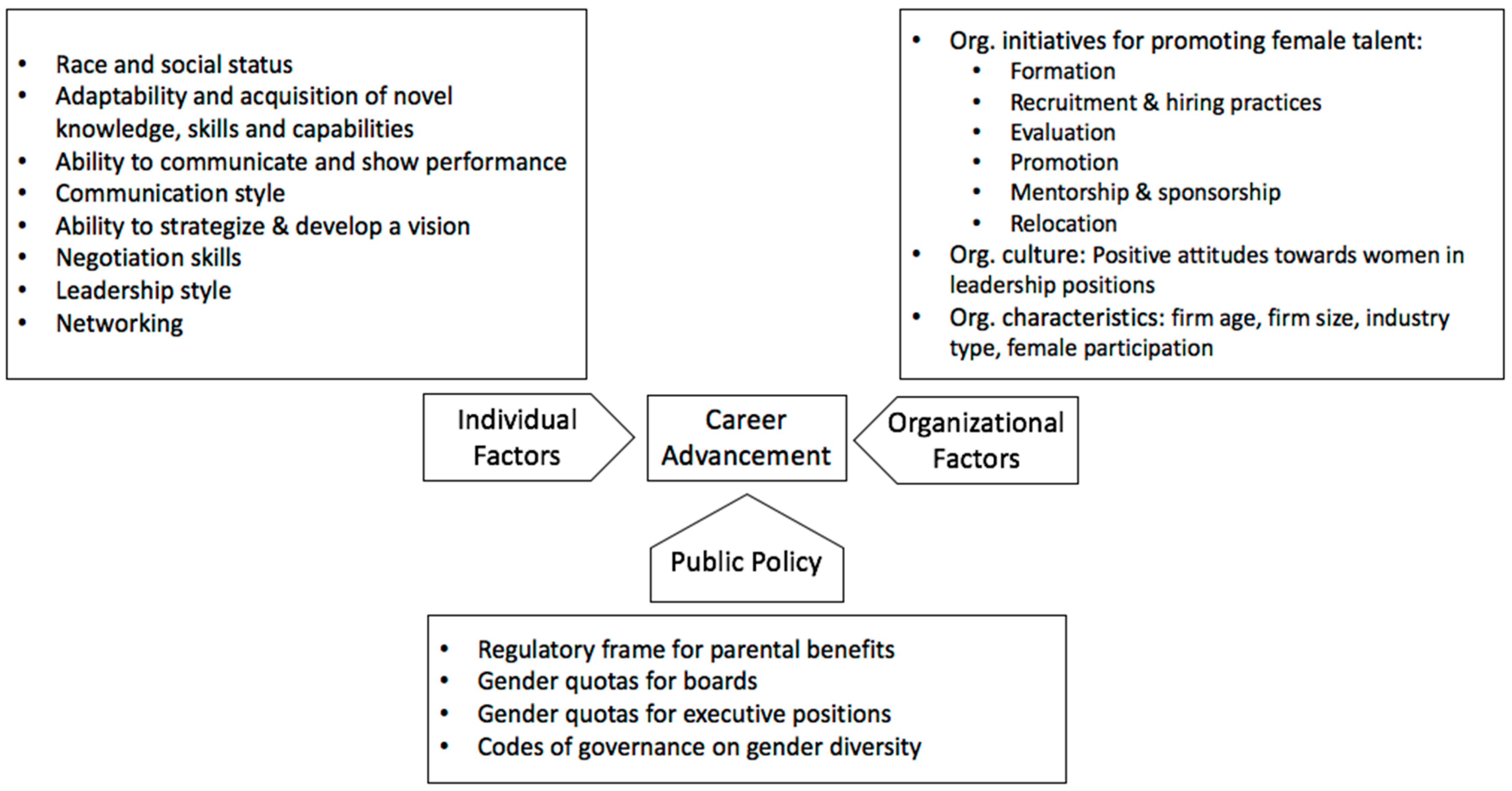 Admsci 08 00063 g003