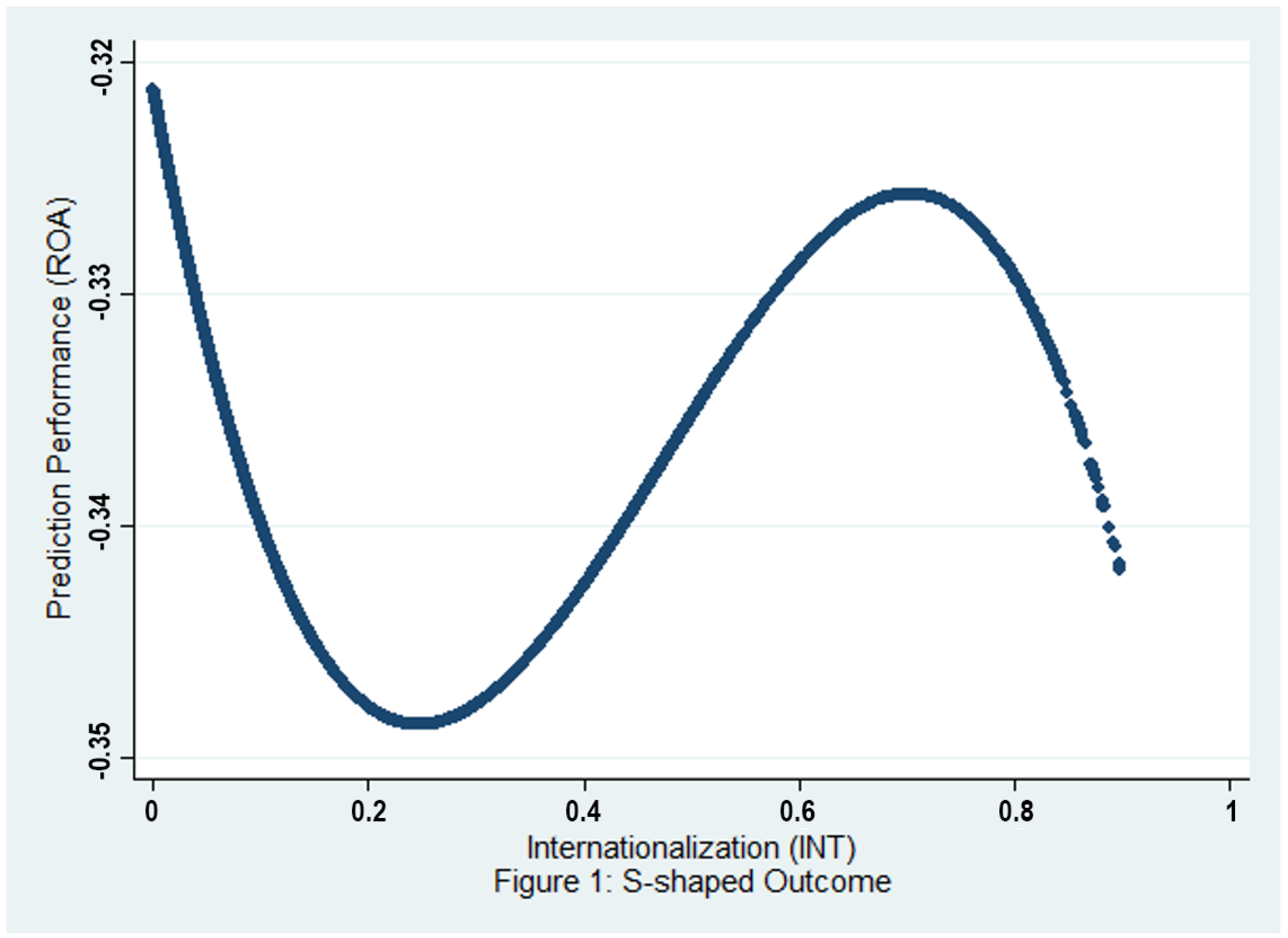 Admsci 08 00064 g001