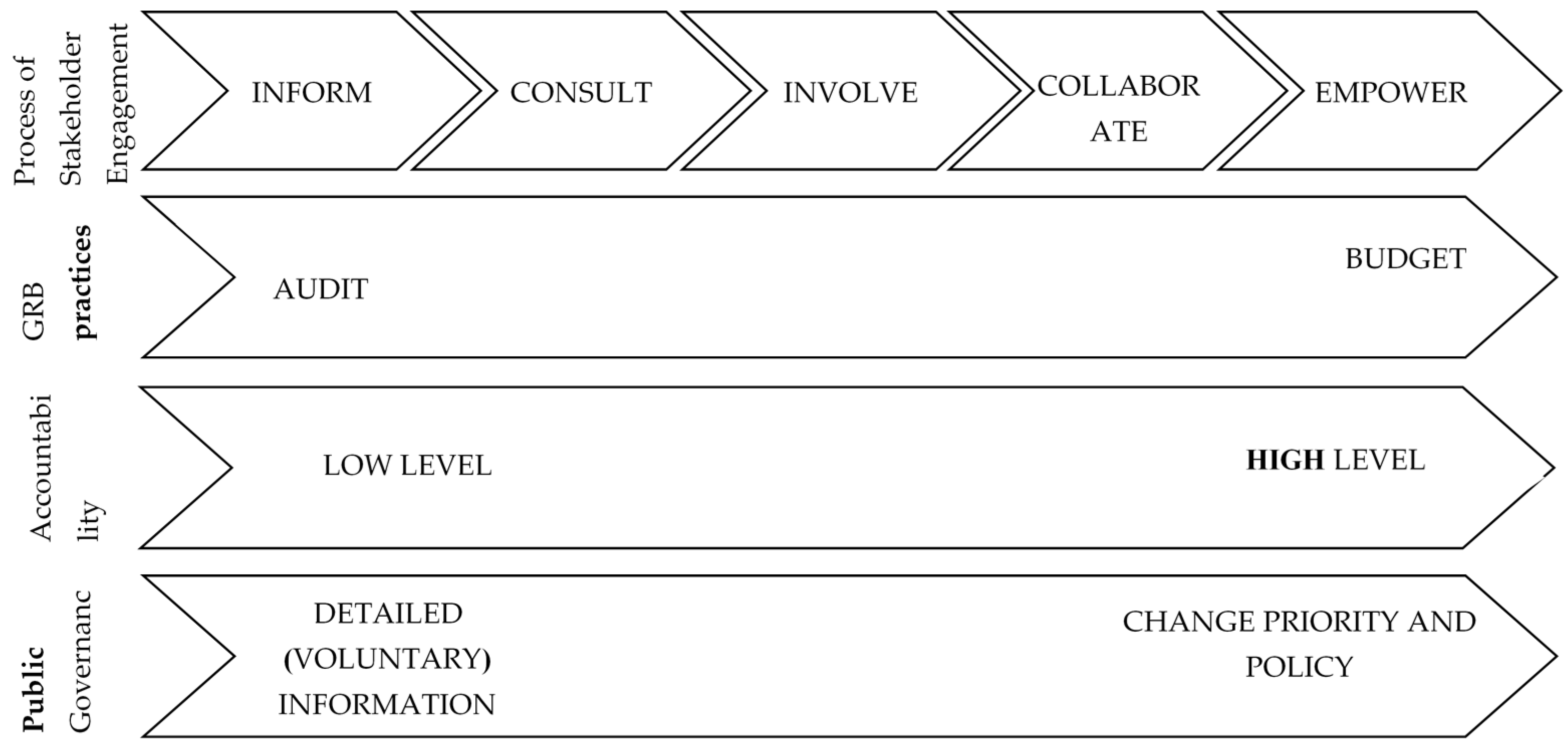 Admsci 08 00068 g001