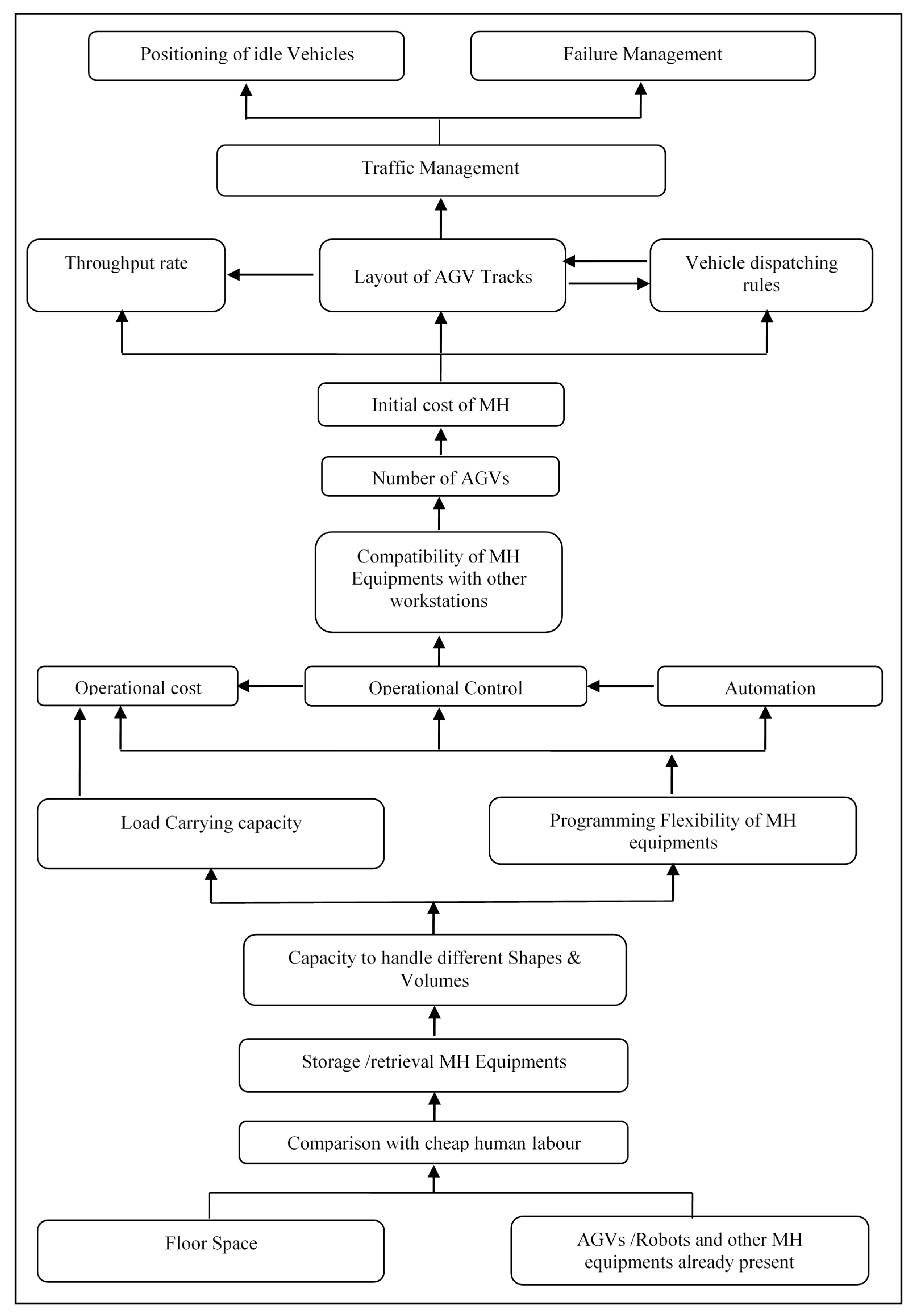 Admsci 08 00069 g002