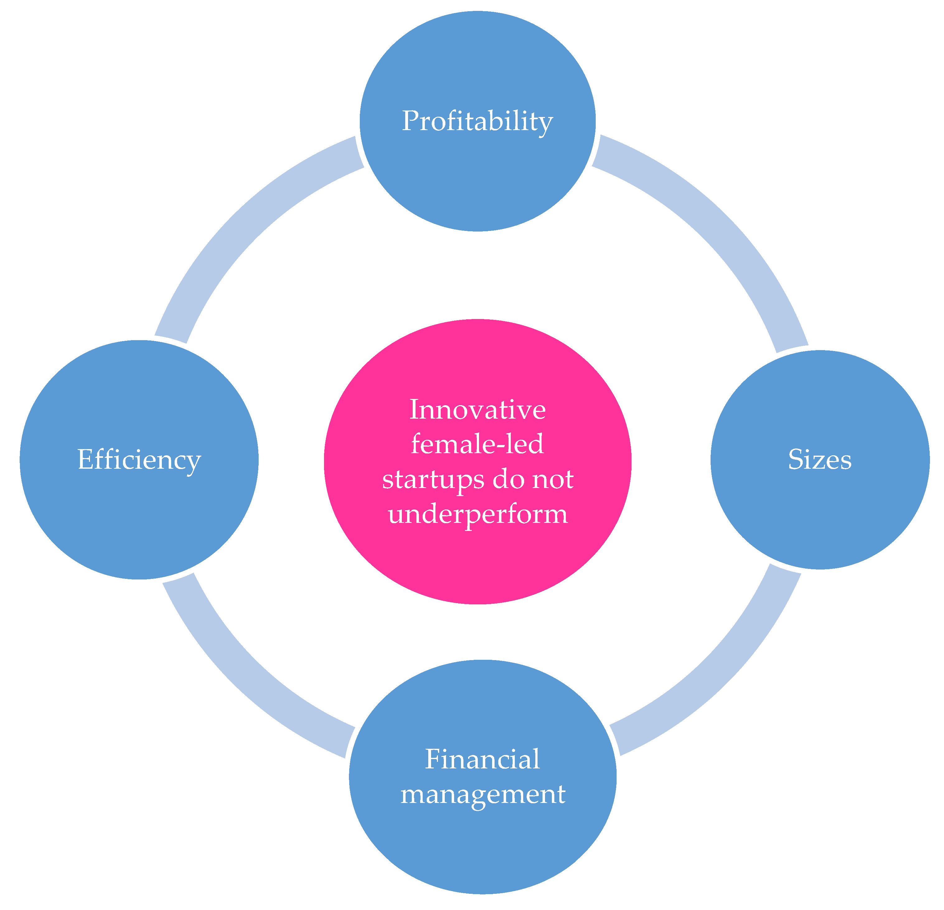 Admsci 08 00070 g002