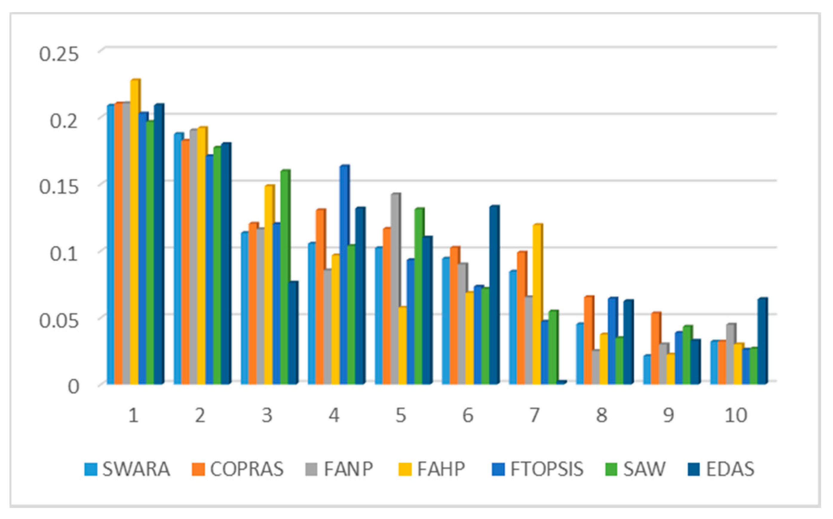 Admsci 08 00080 g001