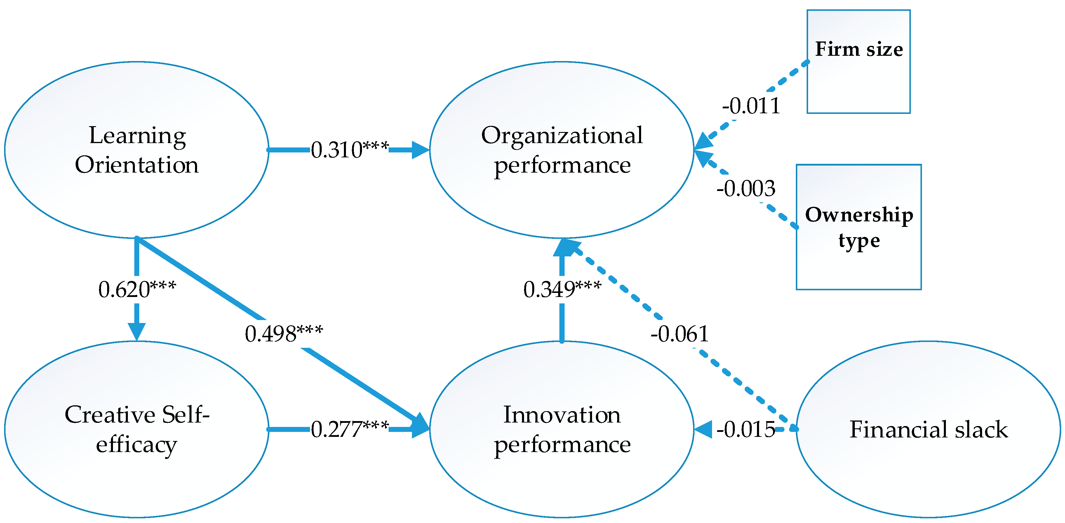 Admsci 08 00082 g002