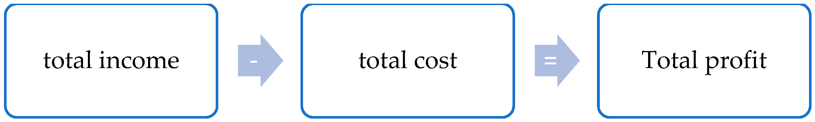 Admsci 09 00003 g005