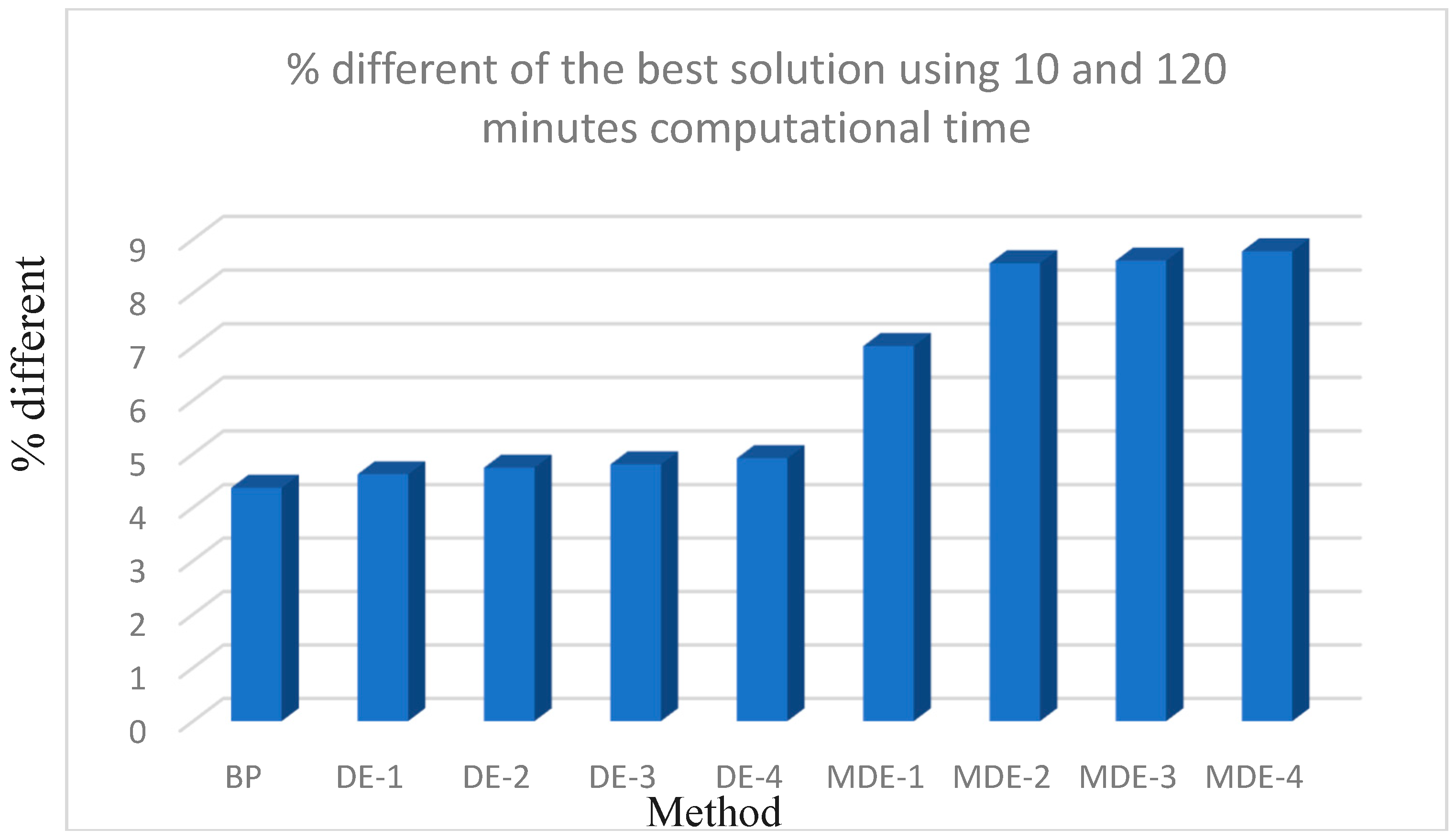 Admsci 09 00003 g010