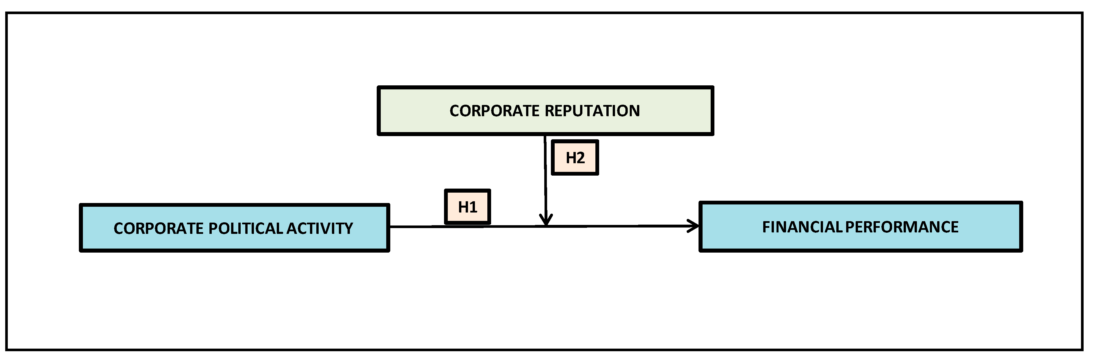 Admsci 09 00005 g001