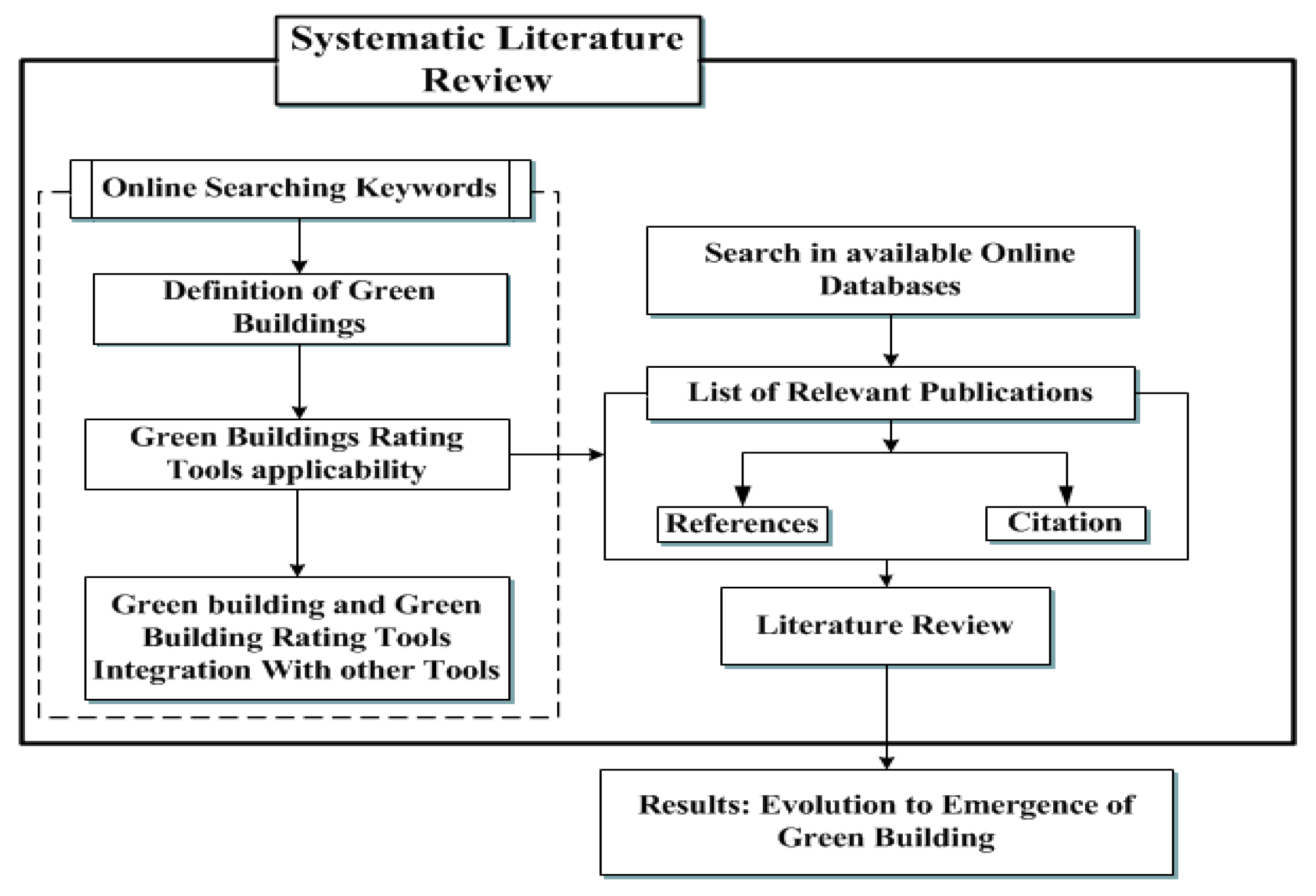 Admsci 09 00006 g002 Admsci 09 00006 g002