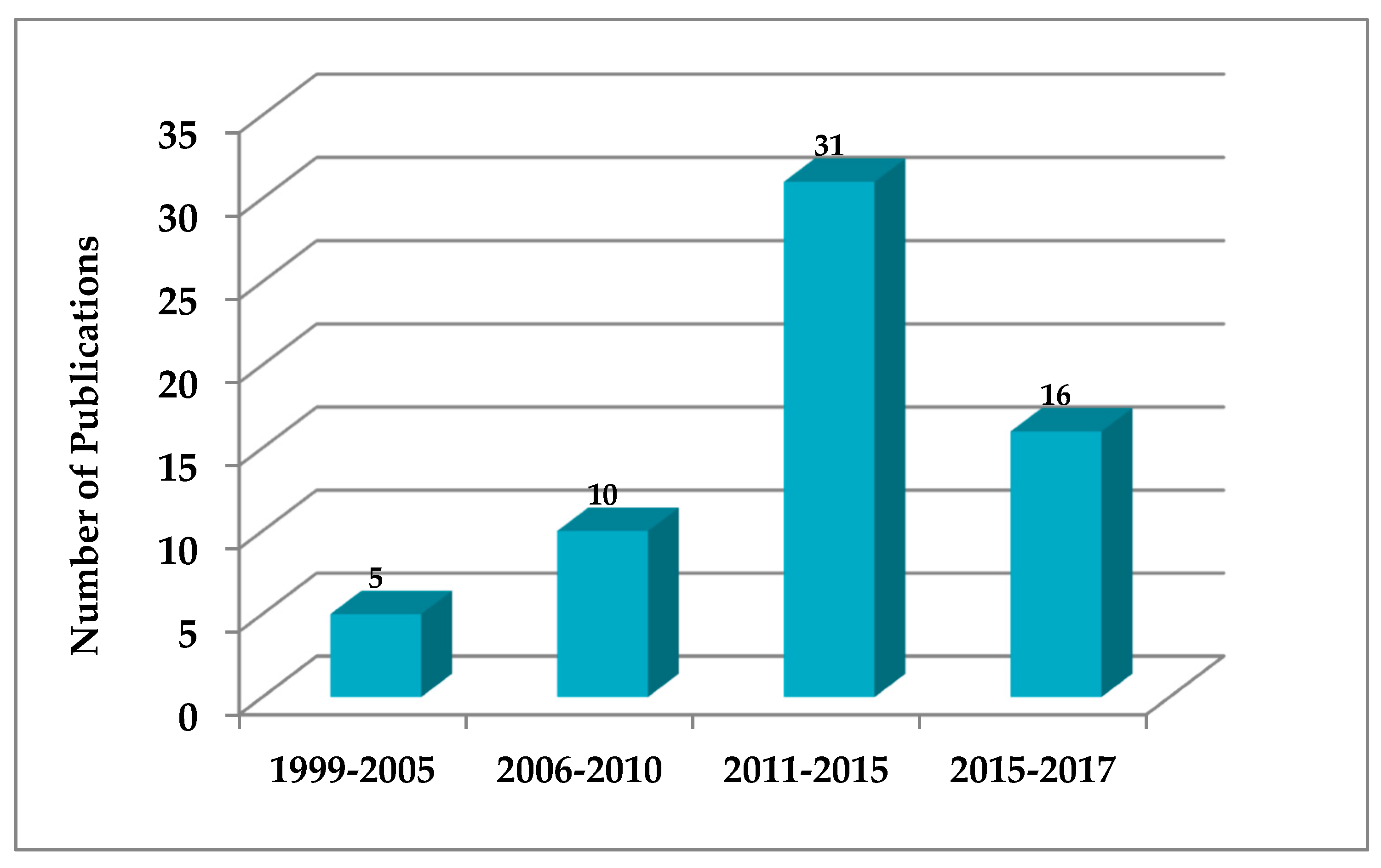 Admsci 09 00006 g004 Admsci 09 00006 g004