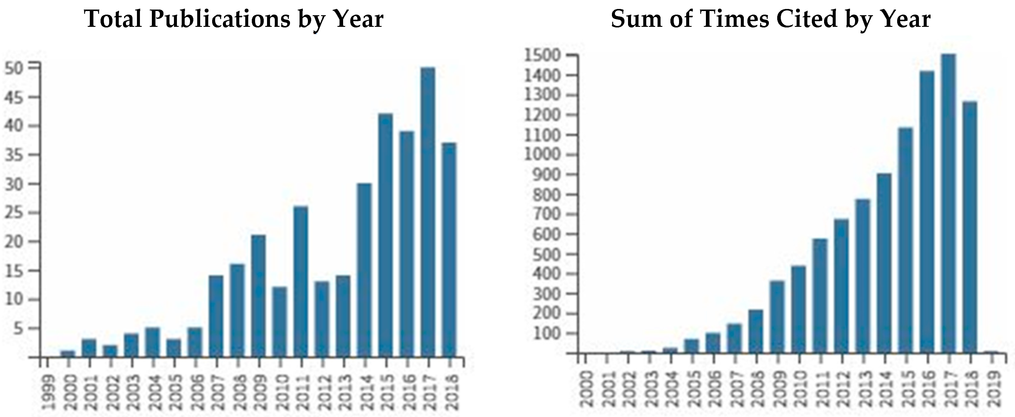 Admsci 09 00008 g001