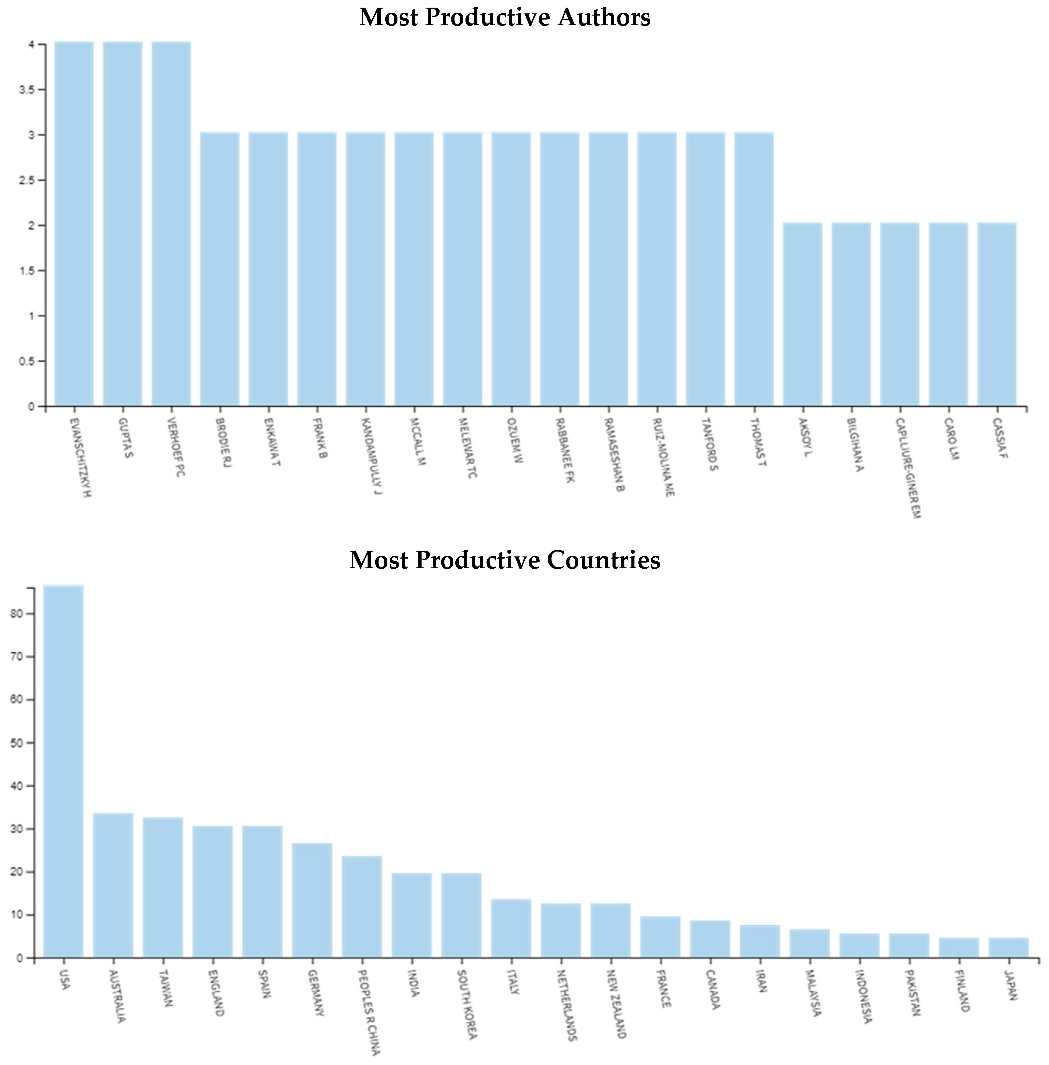 Admsci 09 00008 g002