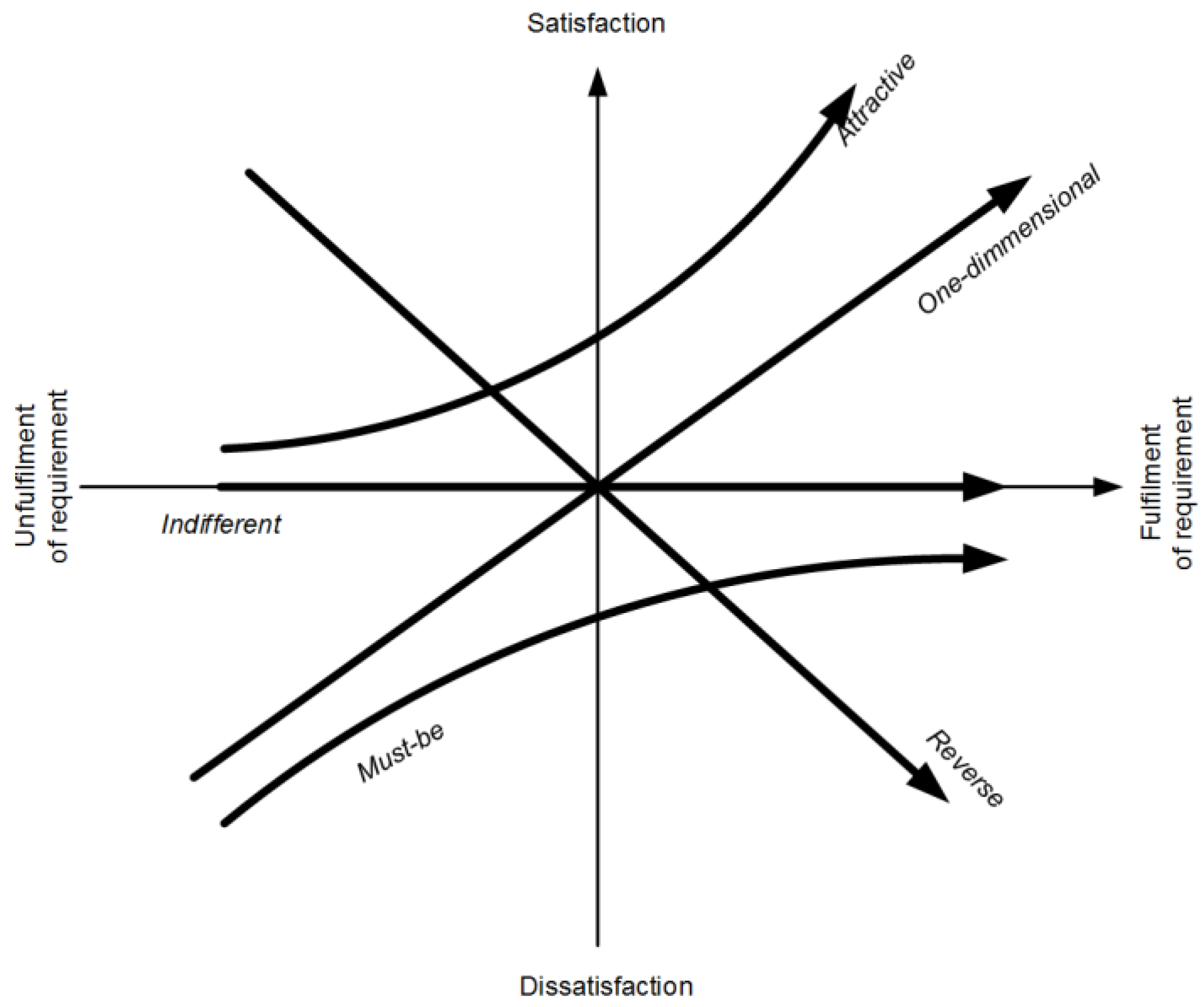 Admsci 09 00011 g002