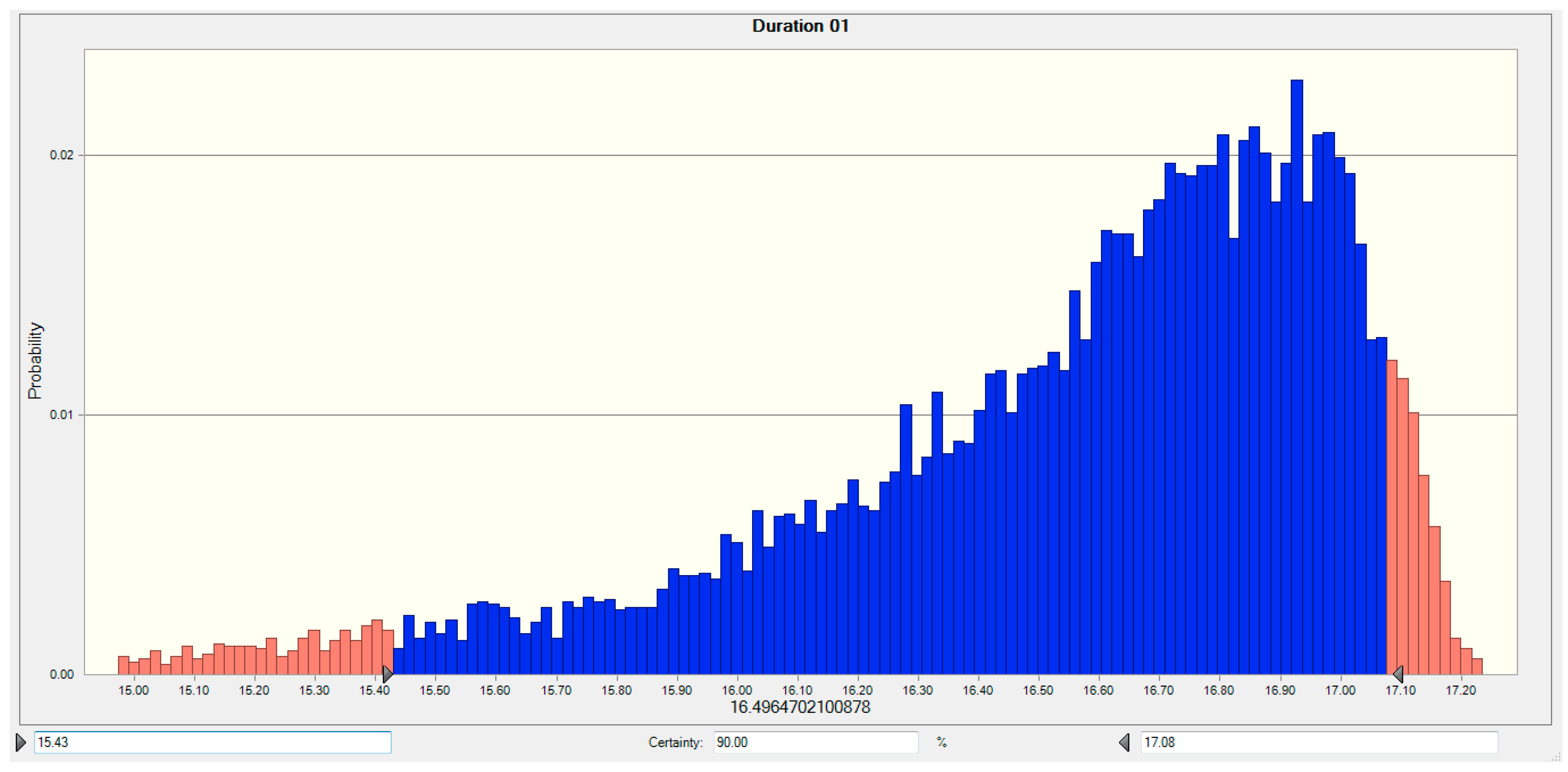 Admsci 09 00013 g005