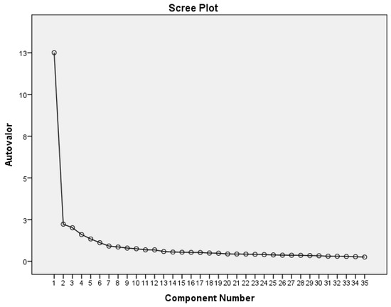 Admsci 09 00016 g0a1 550