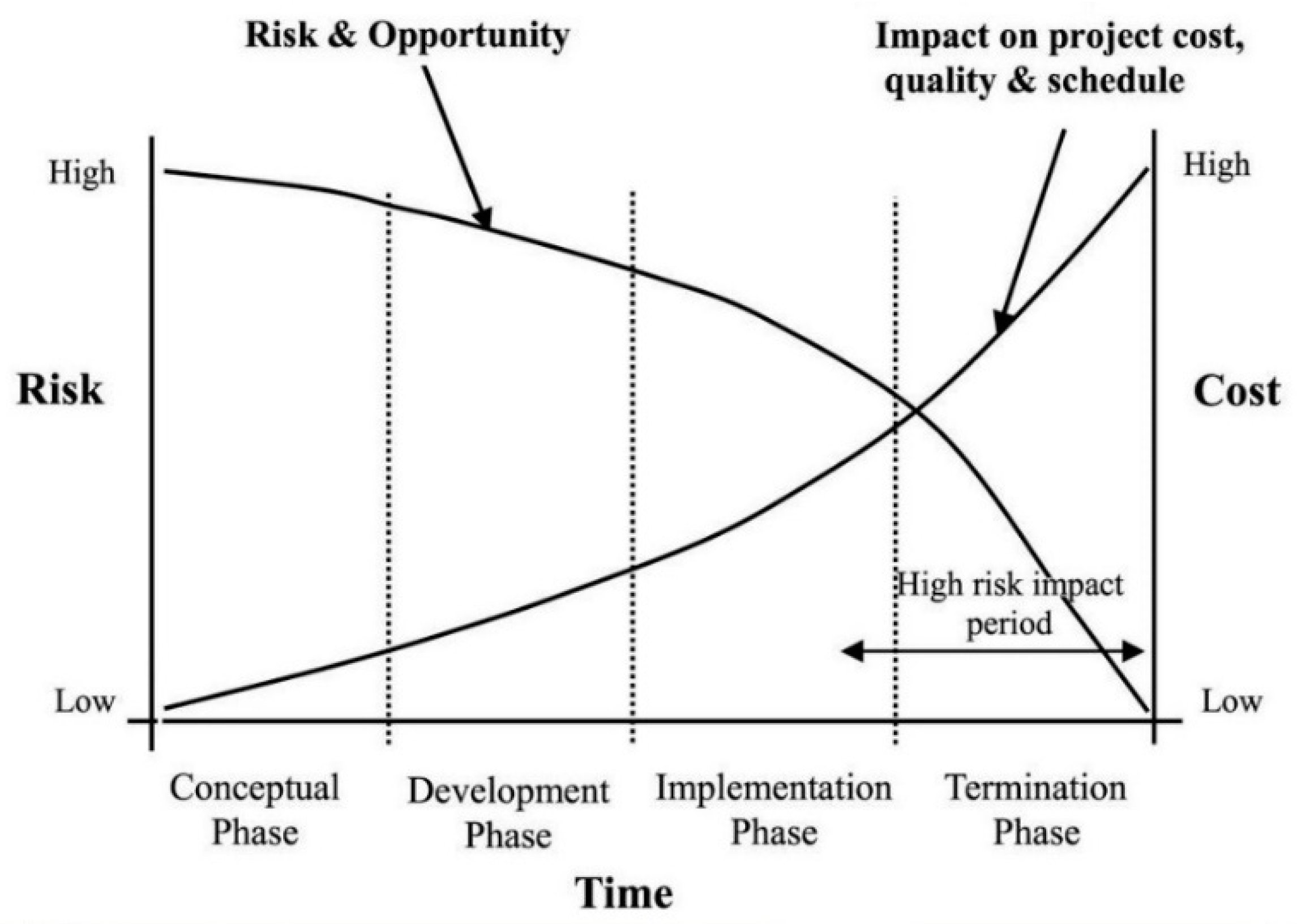 Admsci 09 00017 g001