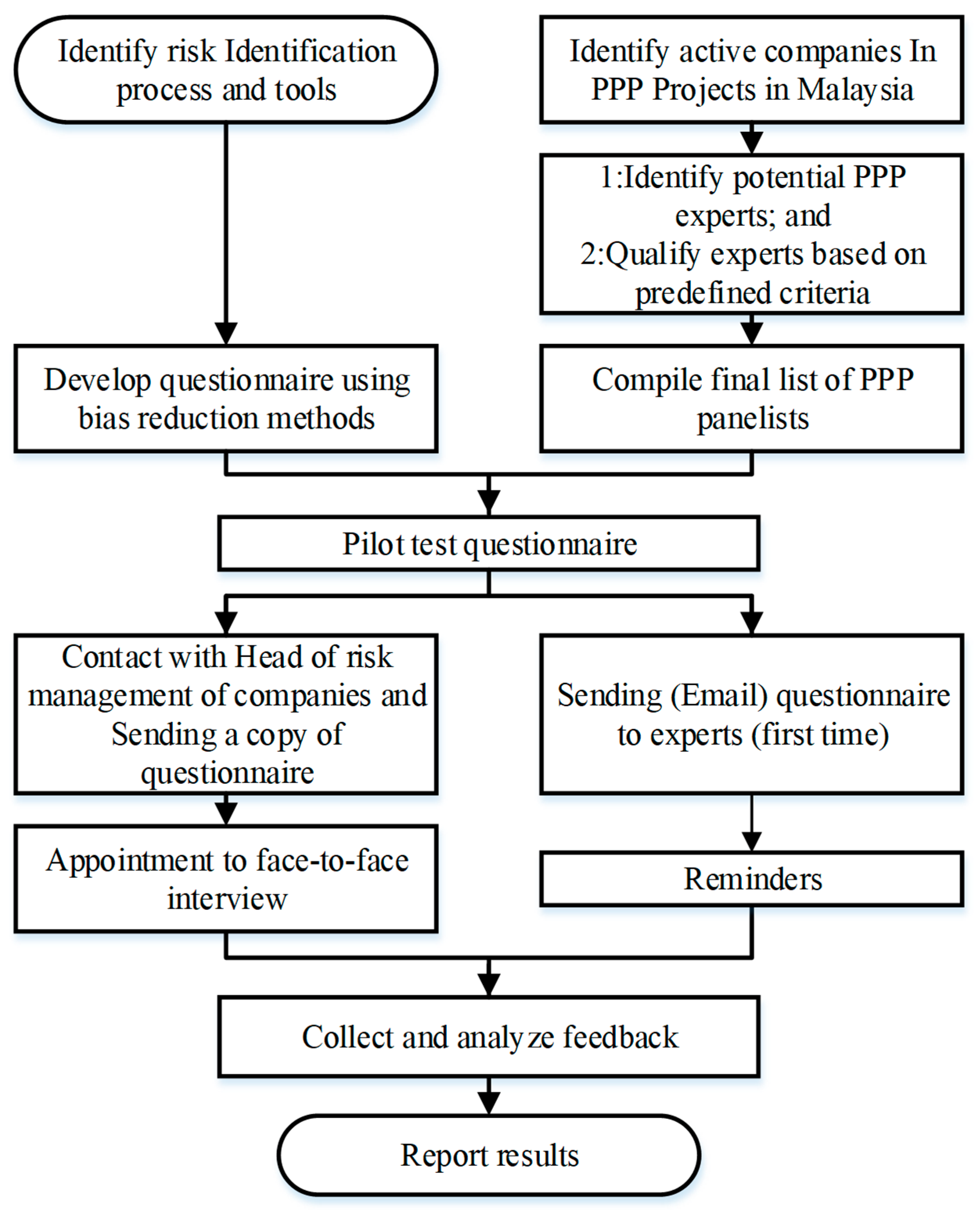 Admsci 09 00017 g002