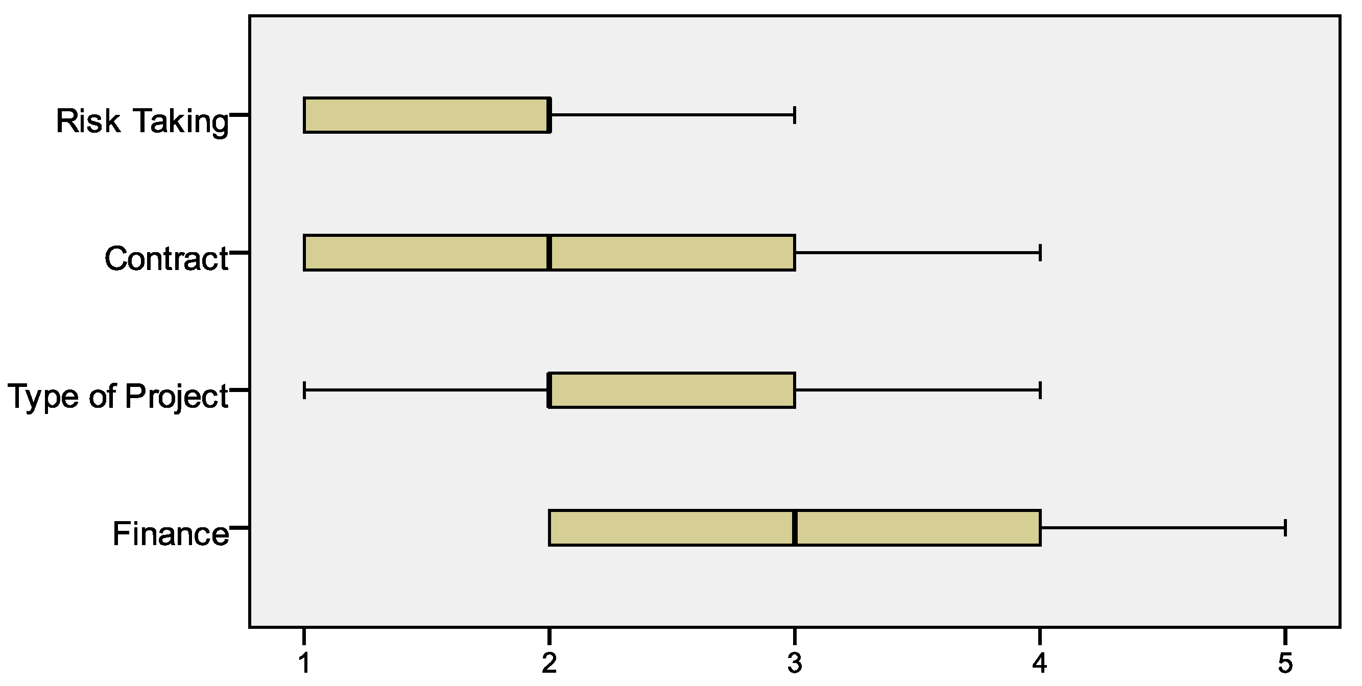 Admsci 09 00017 g003