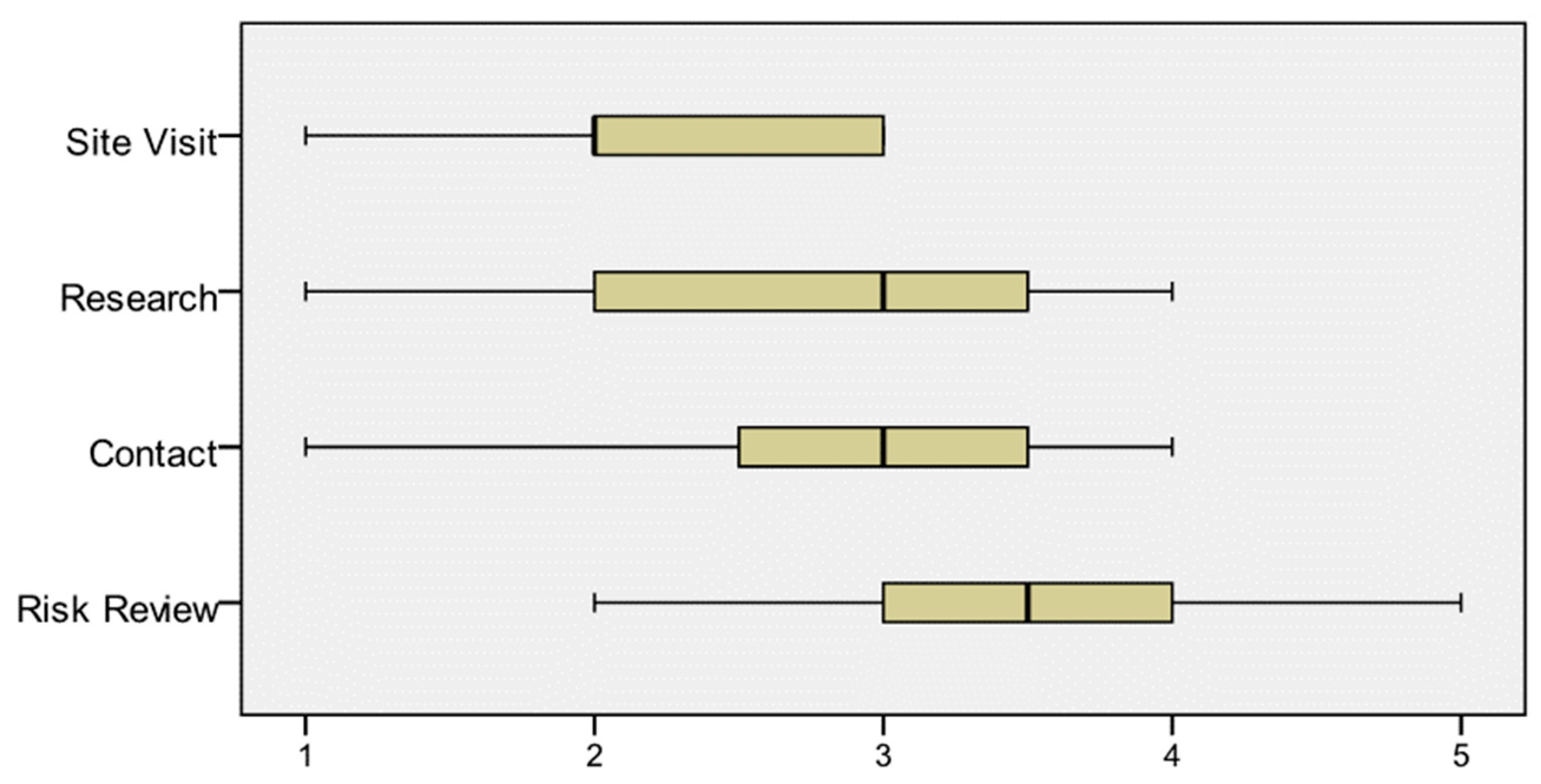 Admsci 09 00017 g004