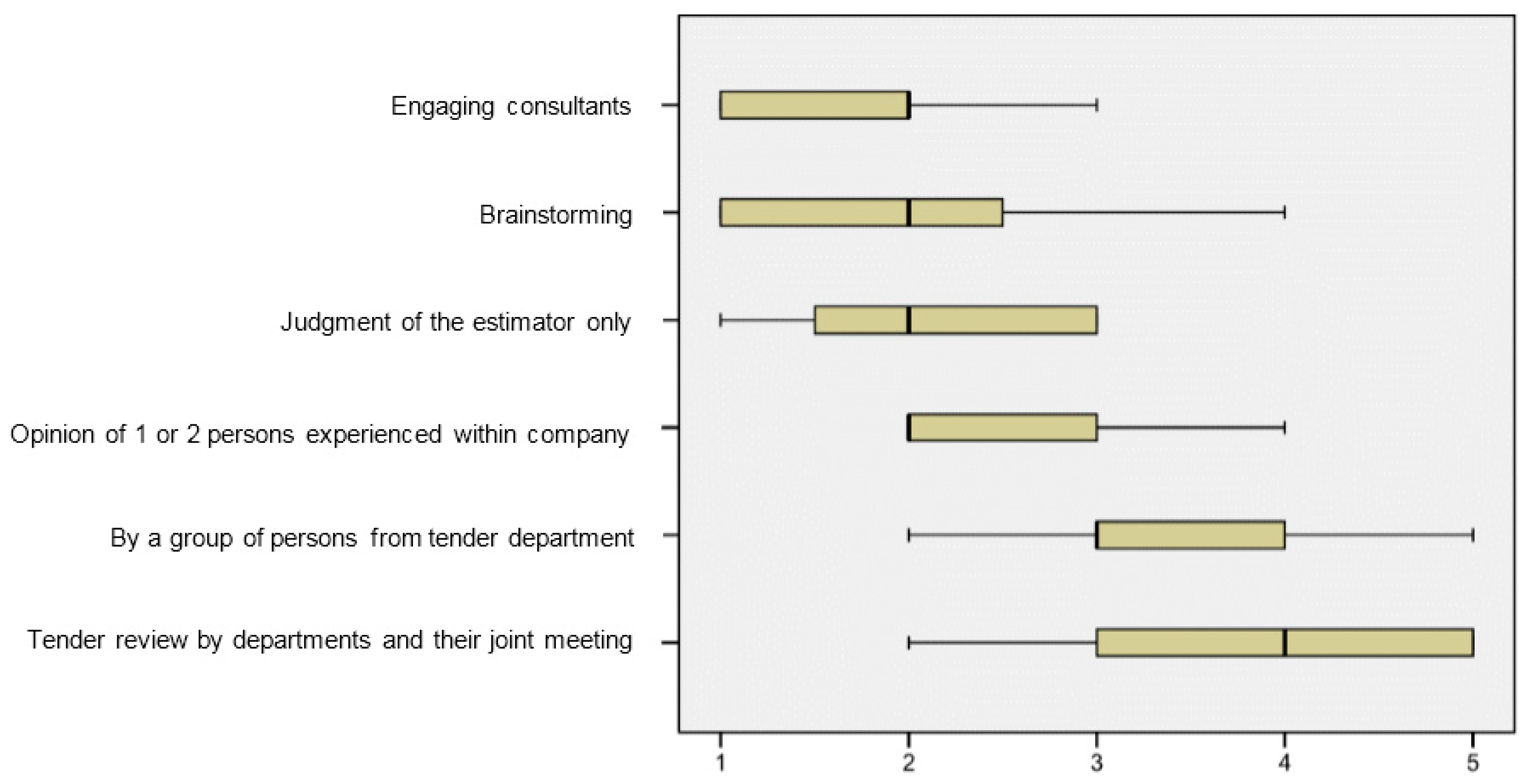 Admsci 09 00017 g005