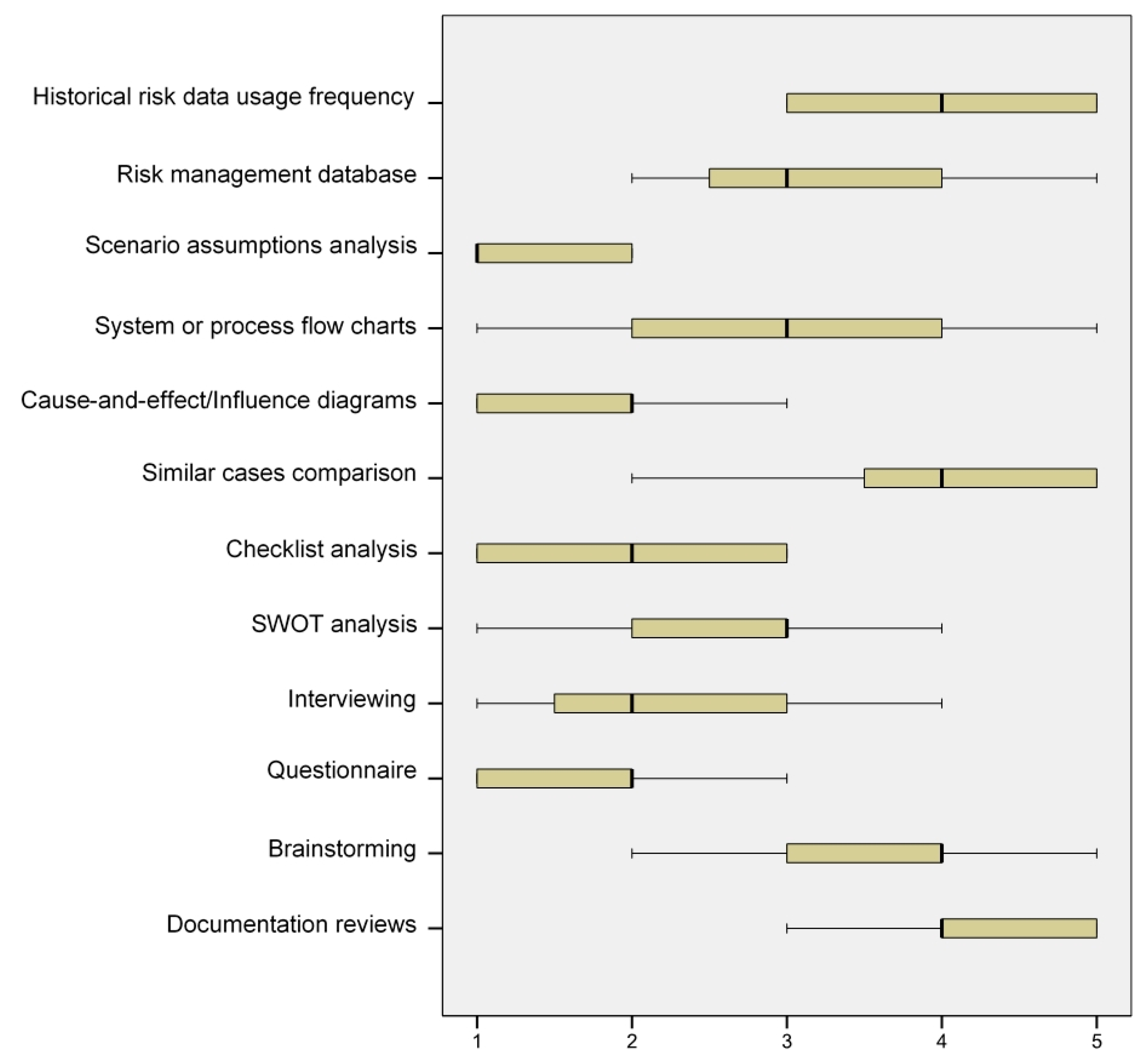 Admsci 09 00017 g006