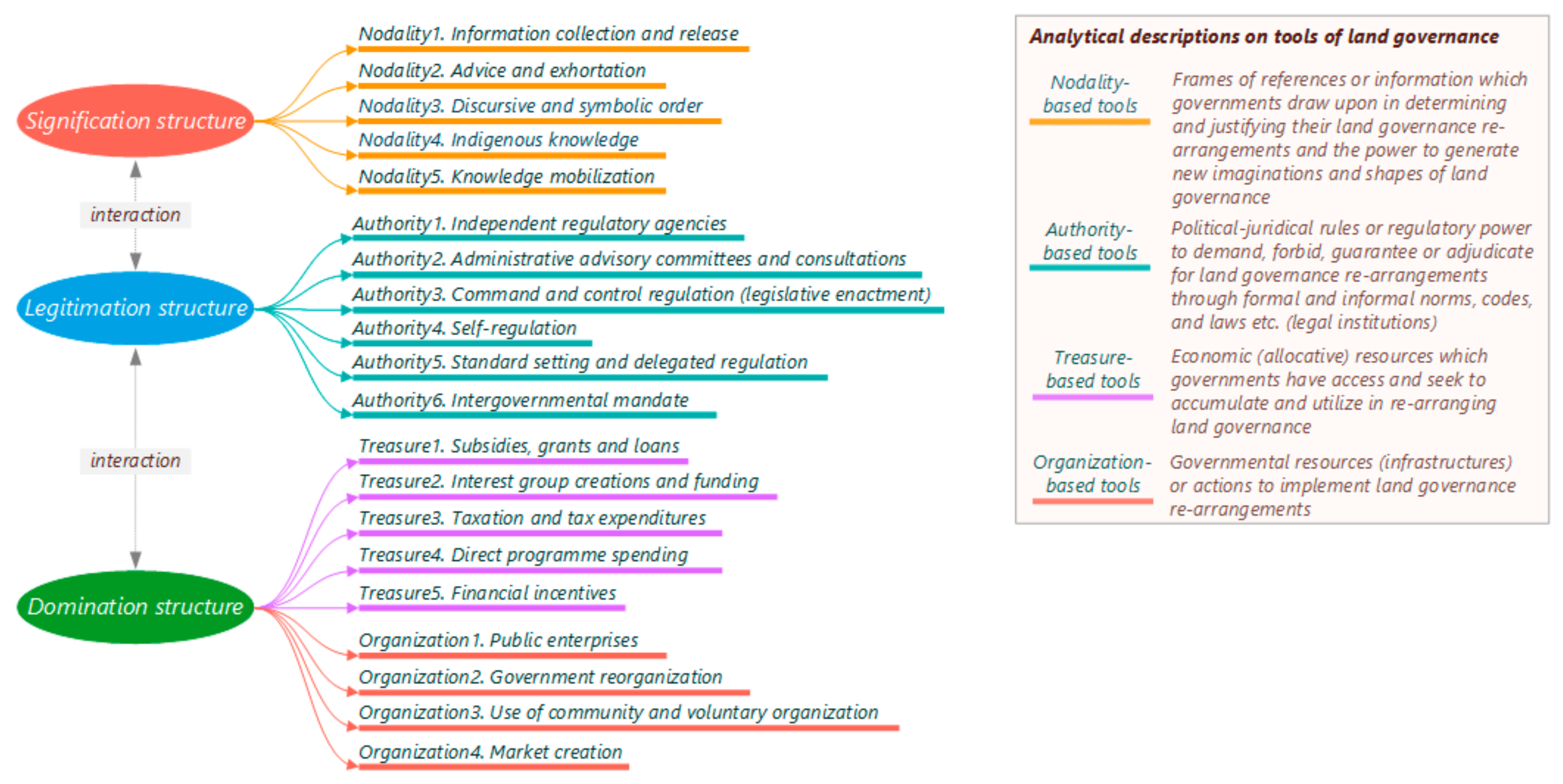 Admsci 09 00021 g001