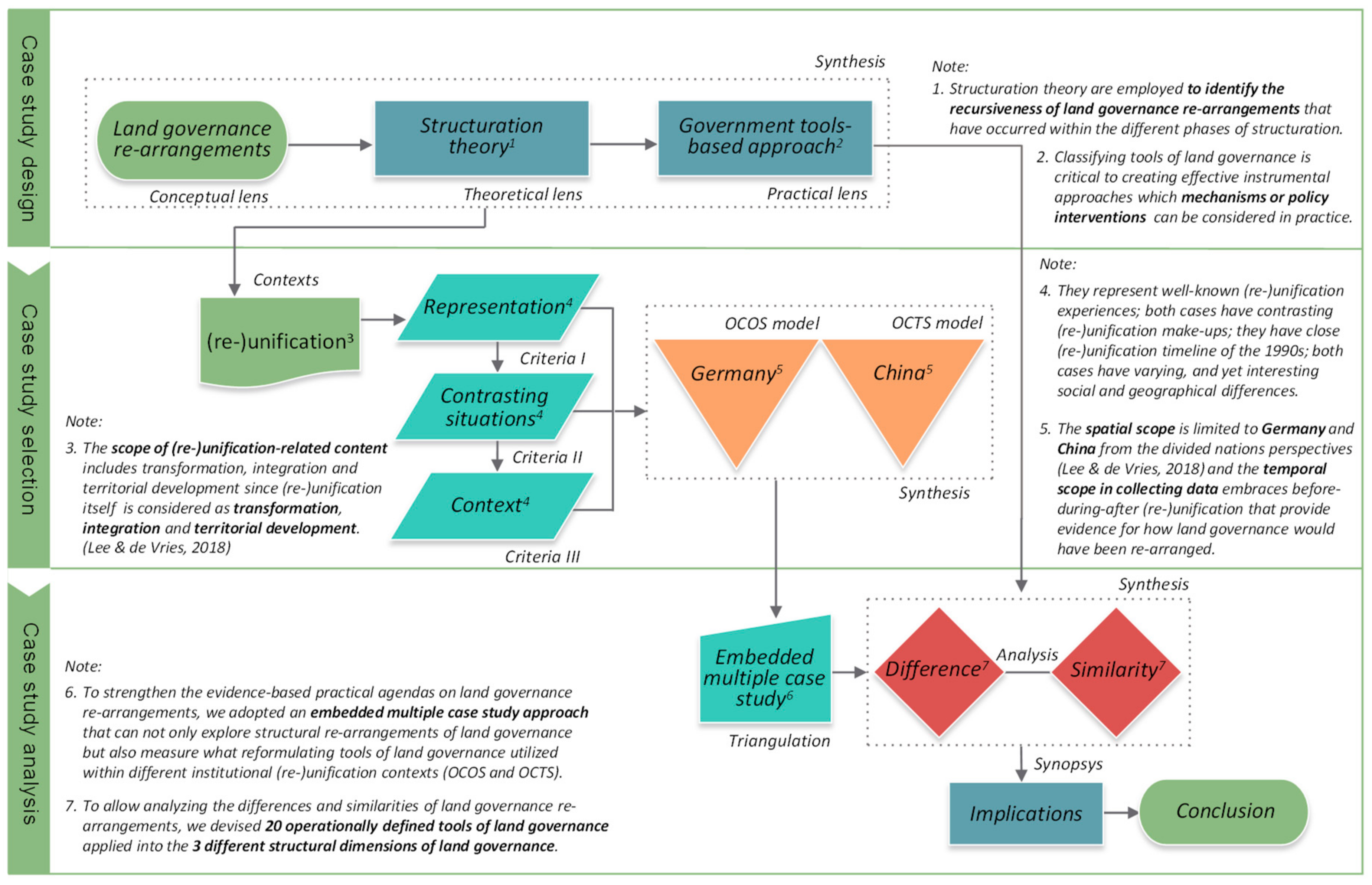 Admsci 09 00021 g002