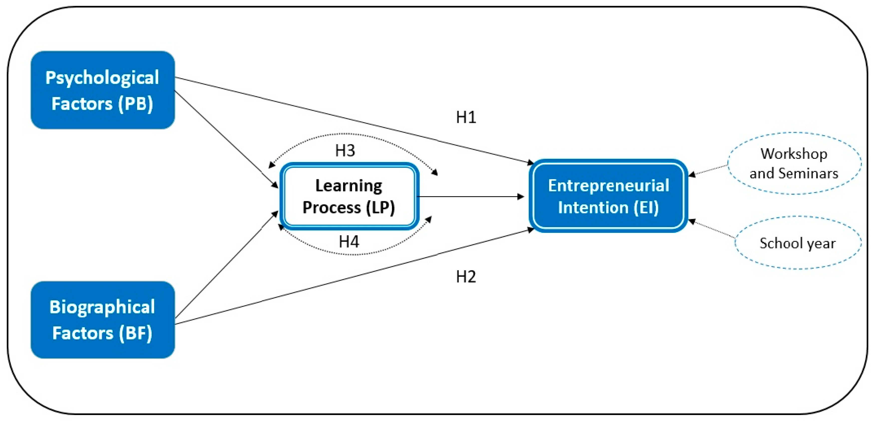 Admsci 09 00033 g001