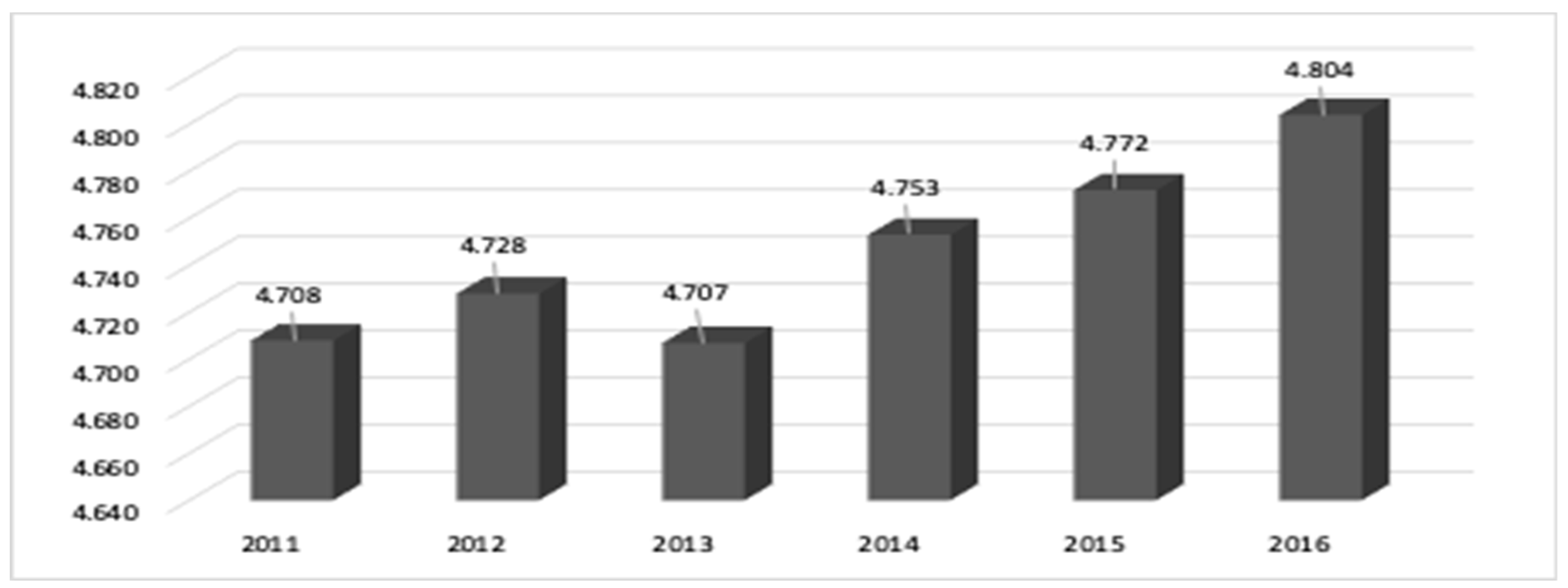 Admsci 09 00035 g001