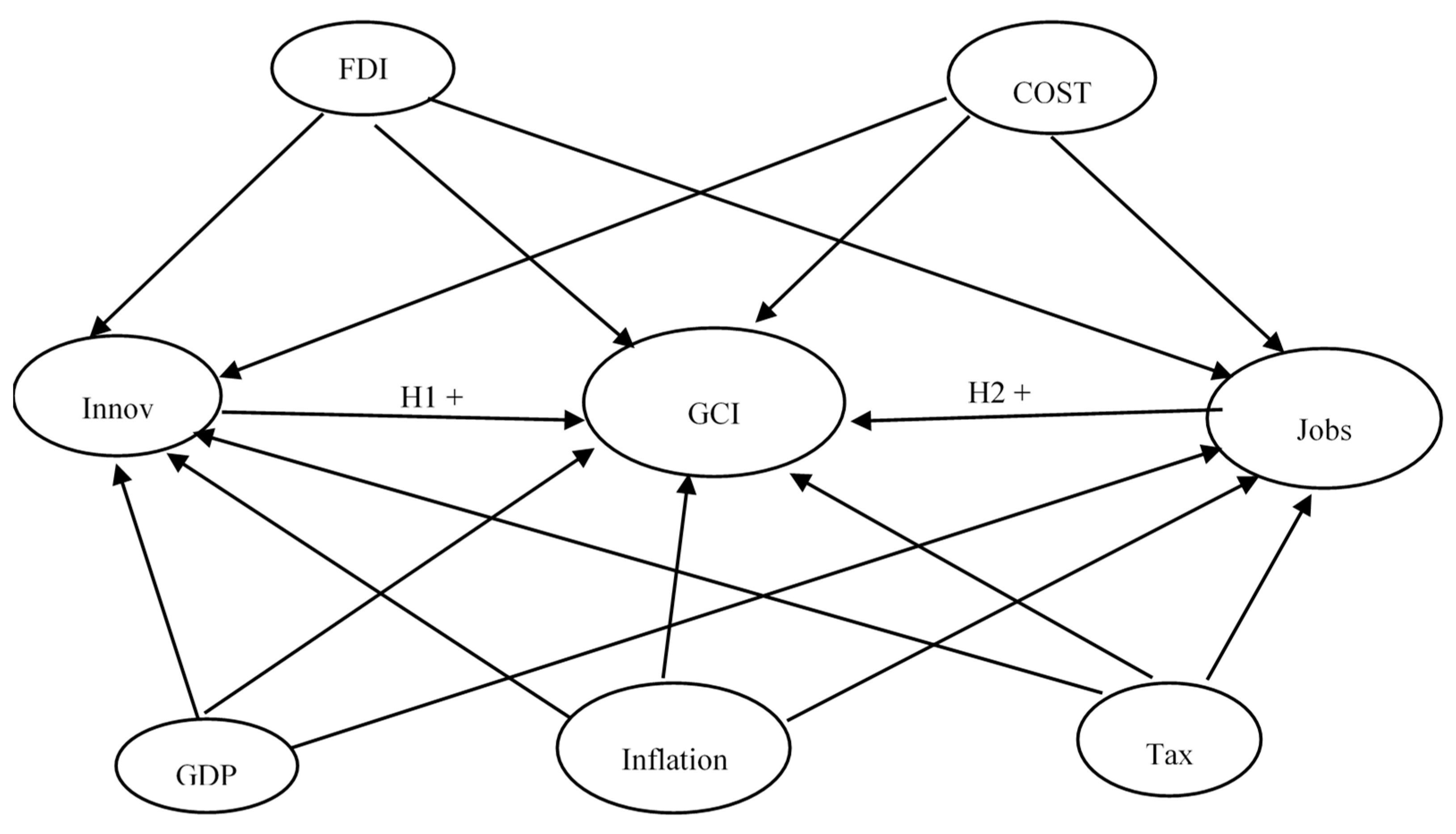 Admsci 09 00035 g002