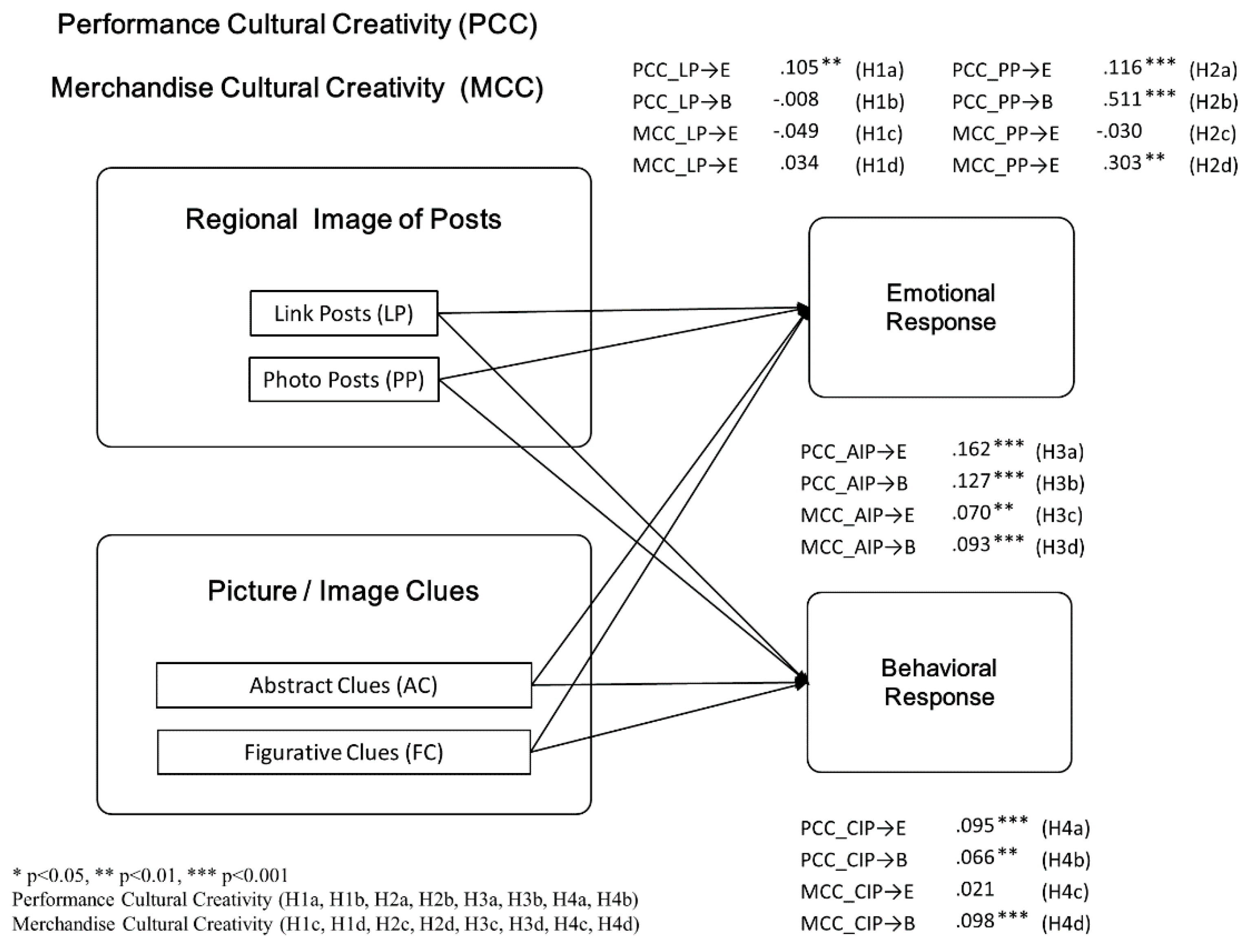 Admsci 09 00039 g002