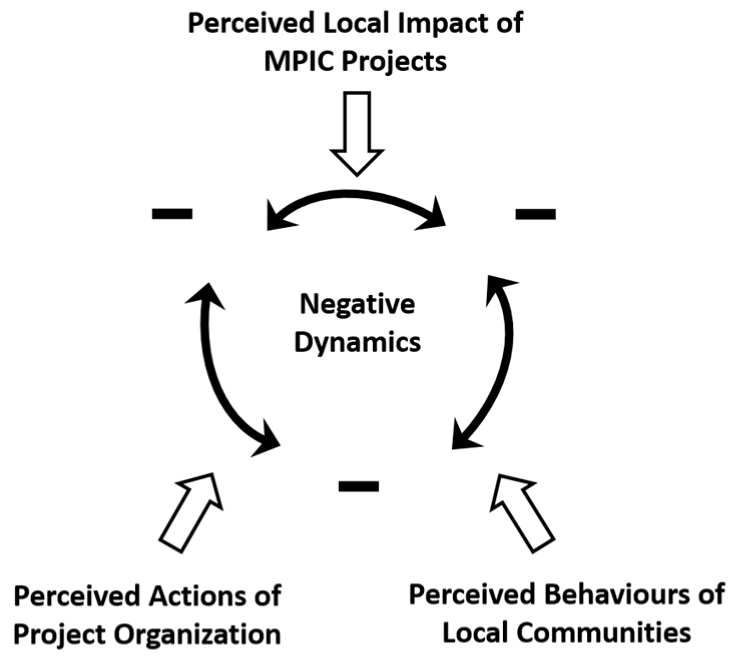 Admsci 09 00041 g001