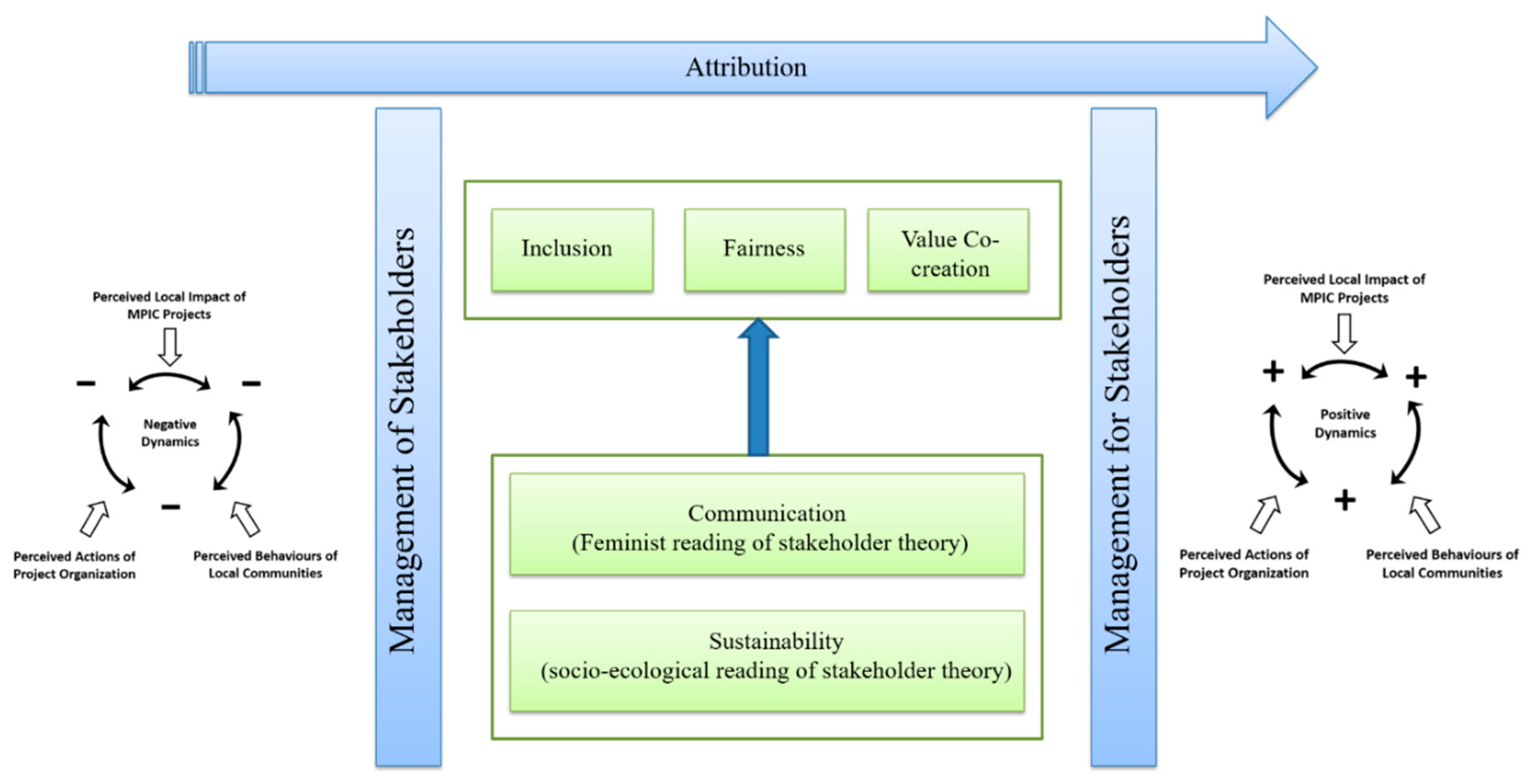 Admsci 09 00041 g002