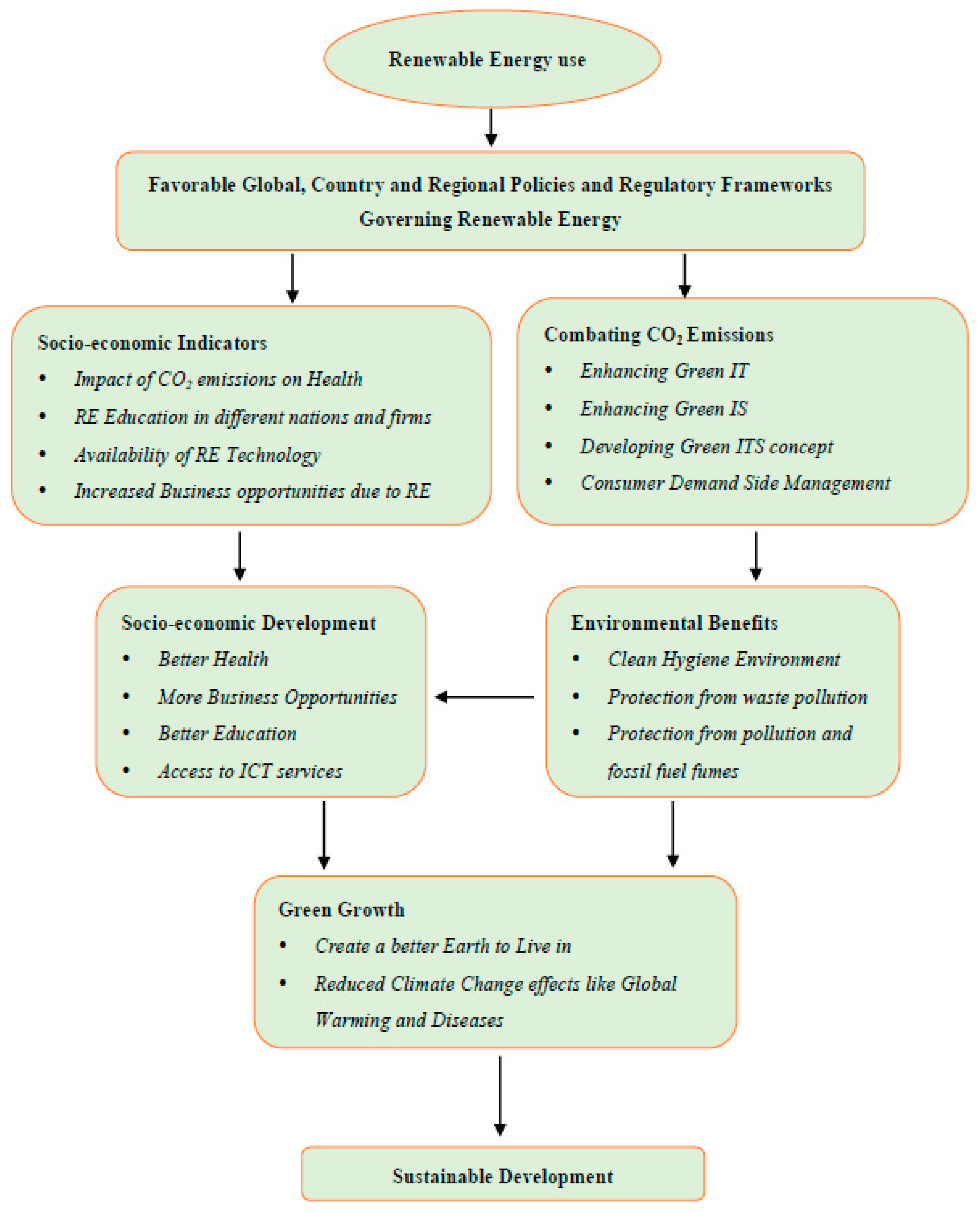 Admsci 09 00043 g004