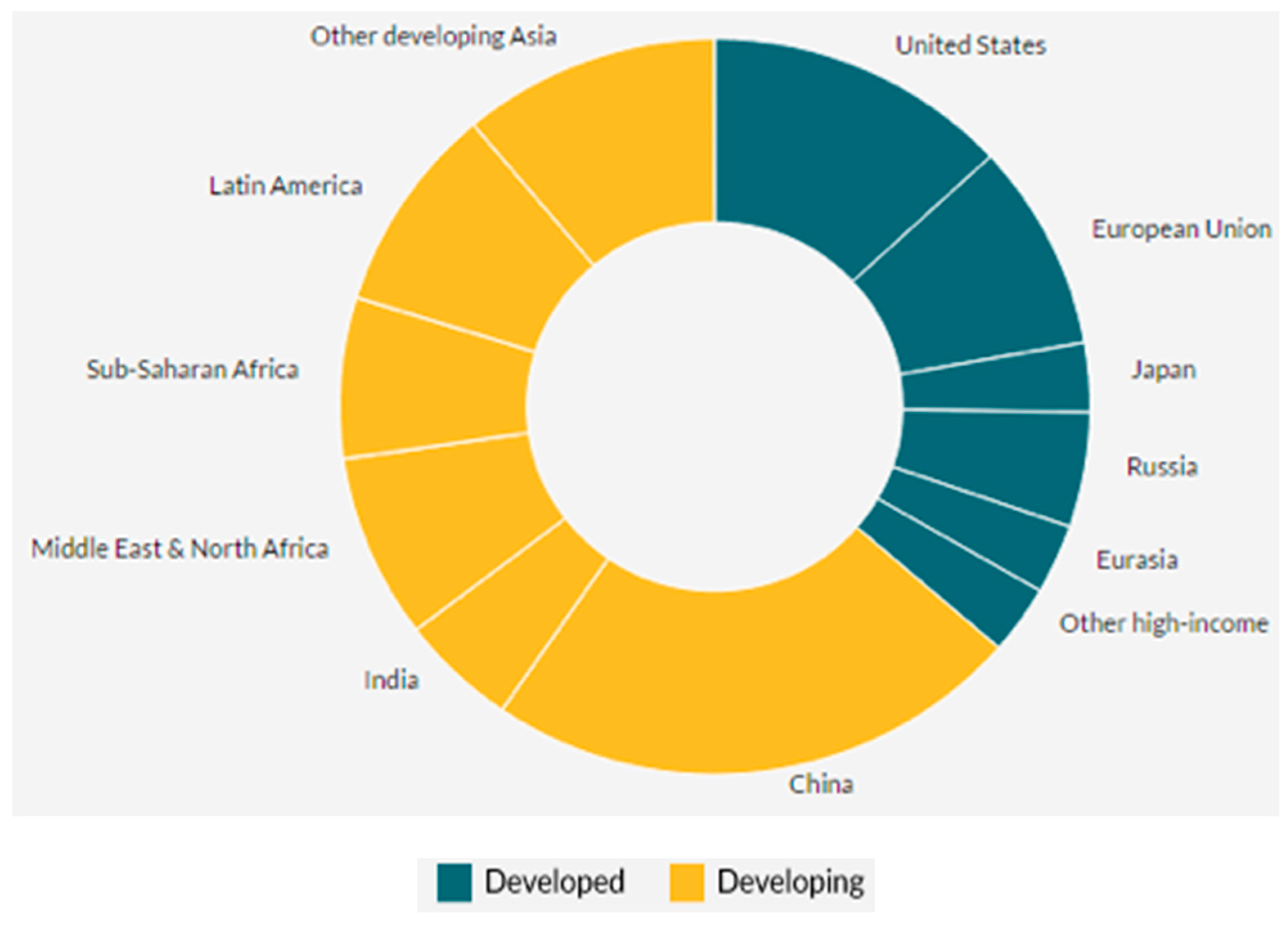 Admsci 09 00043 g005