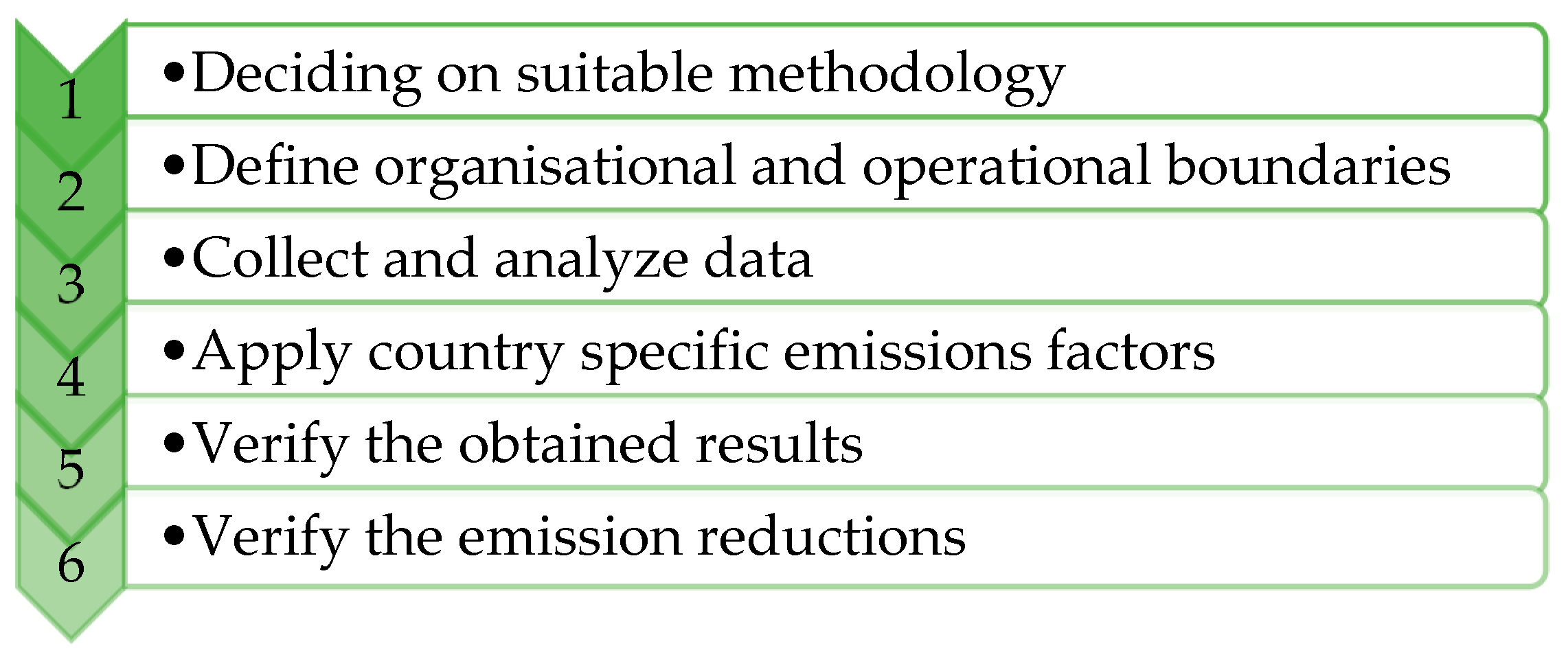 Admsci 09 00043 g006