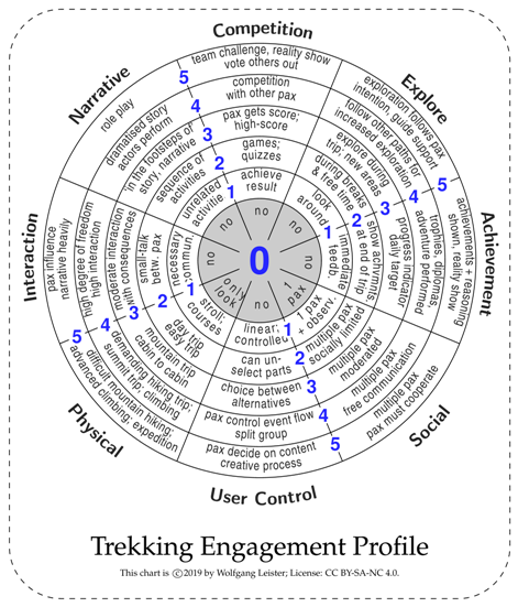 Admsci 09 00045 i001