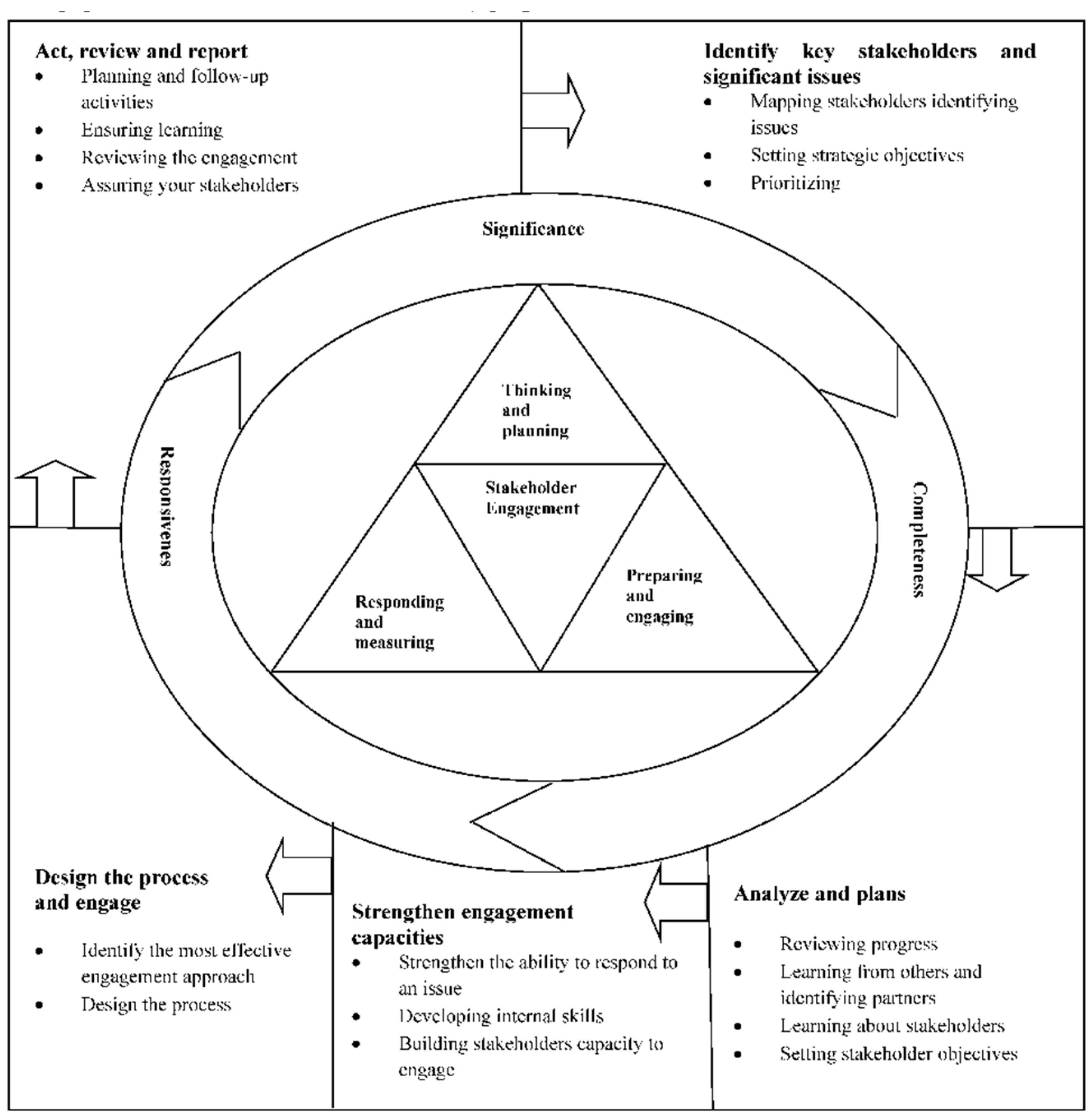 Admsci 09 00046 g001