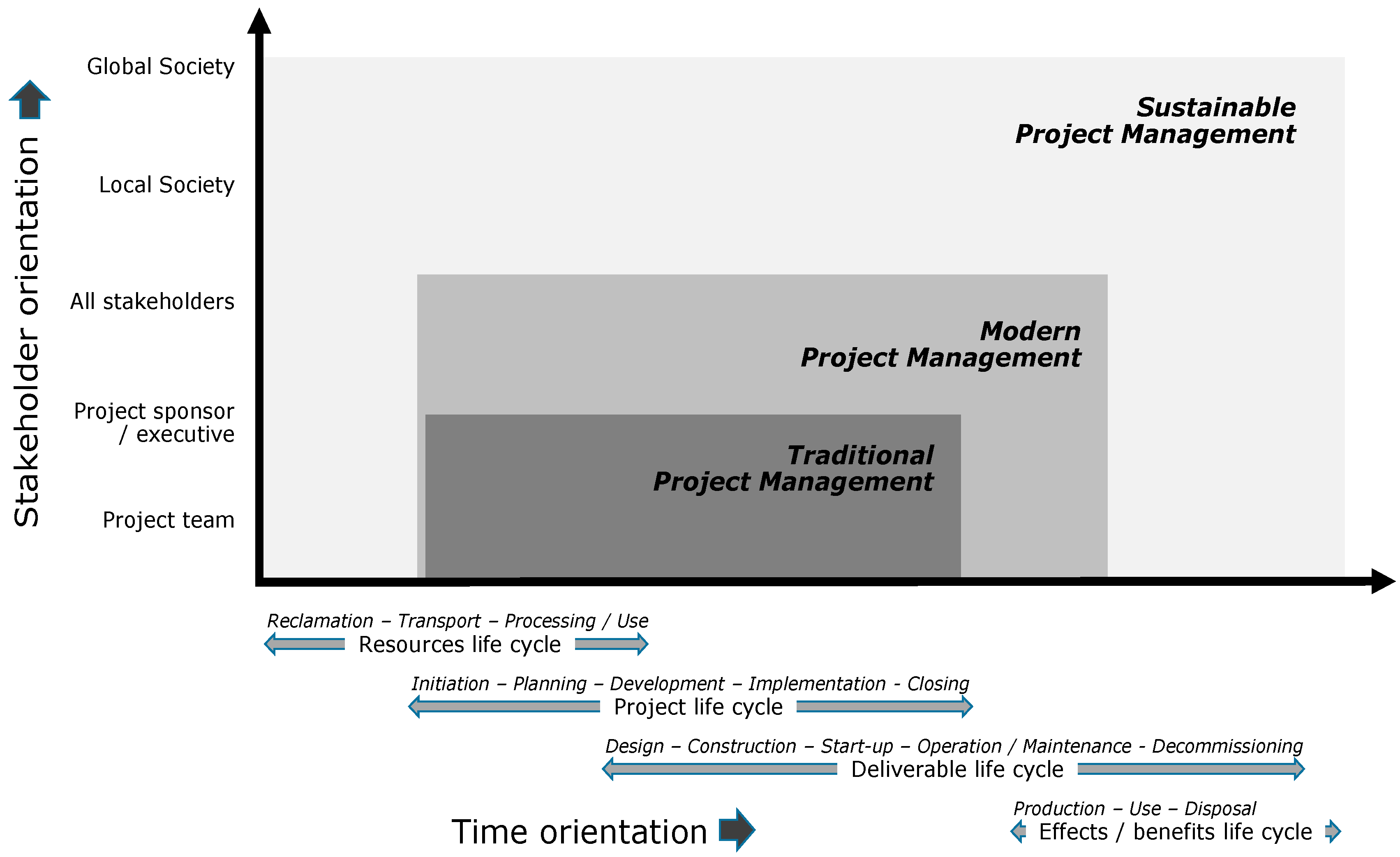 Admsci 09 00046 g003