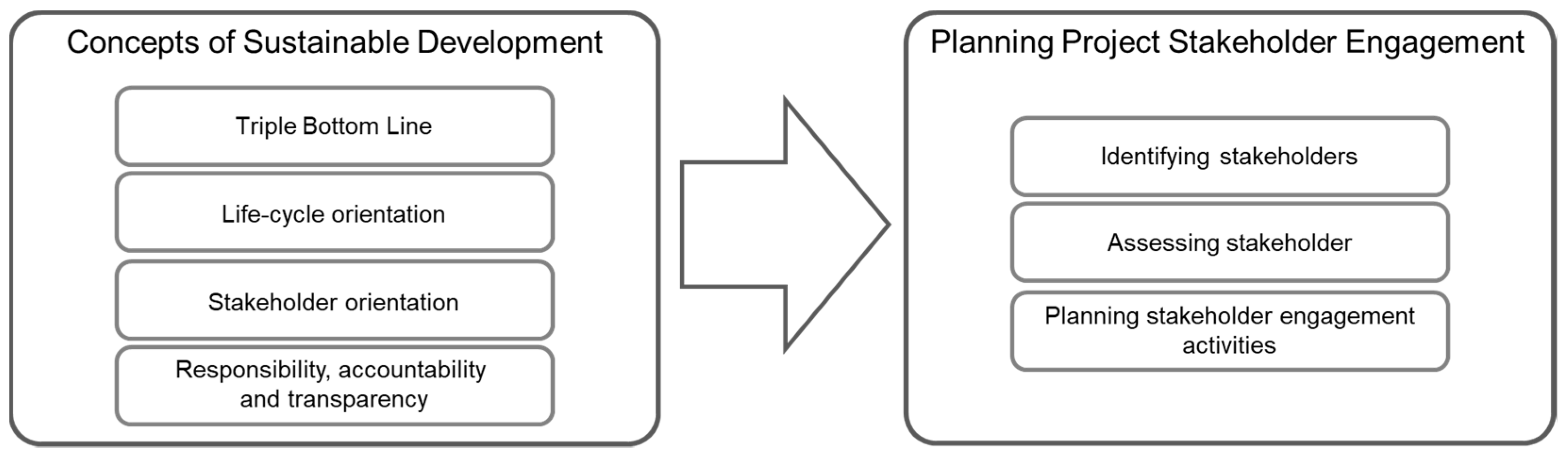 Admsci 09 00046 g004