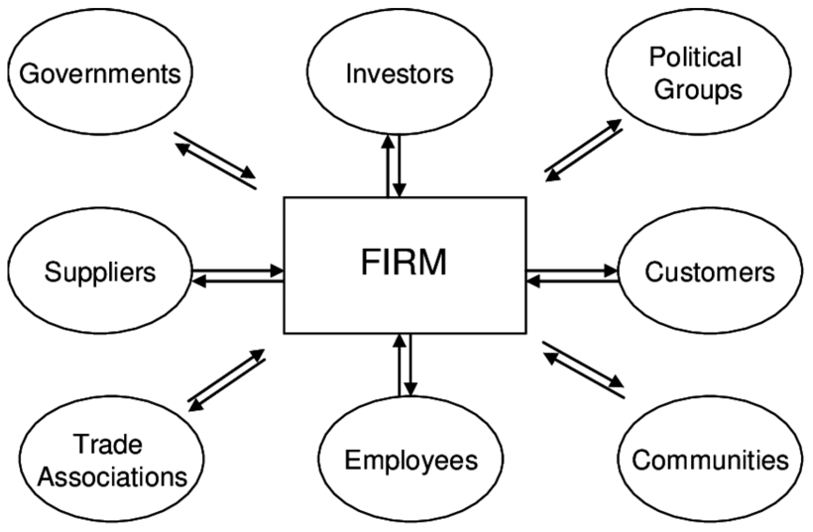 Admsci 09 00046 g005