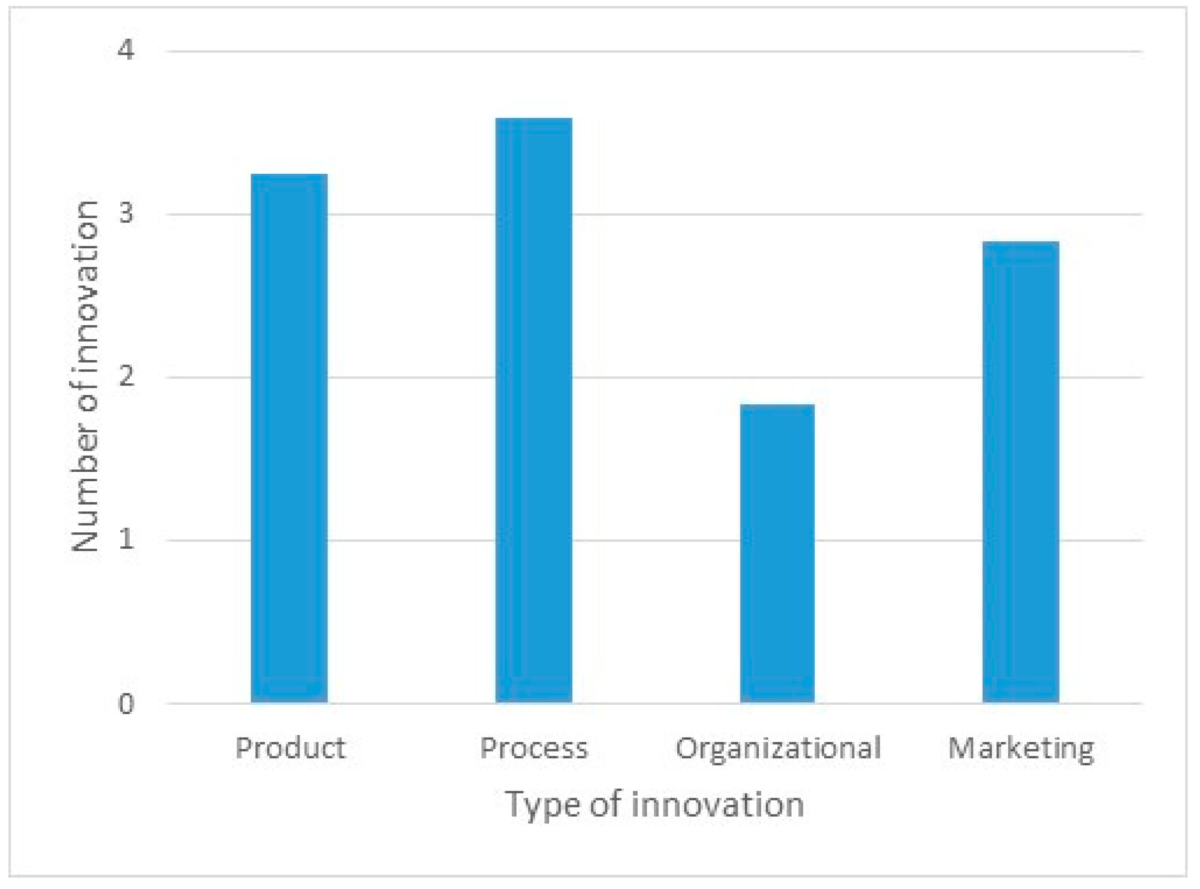 Admsci 09 00050 g001