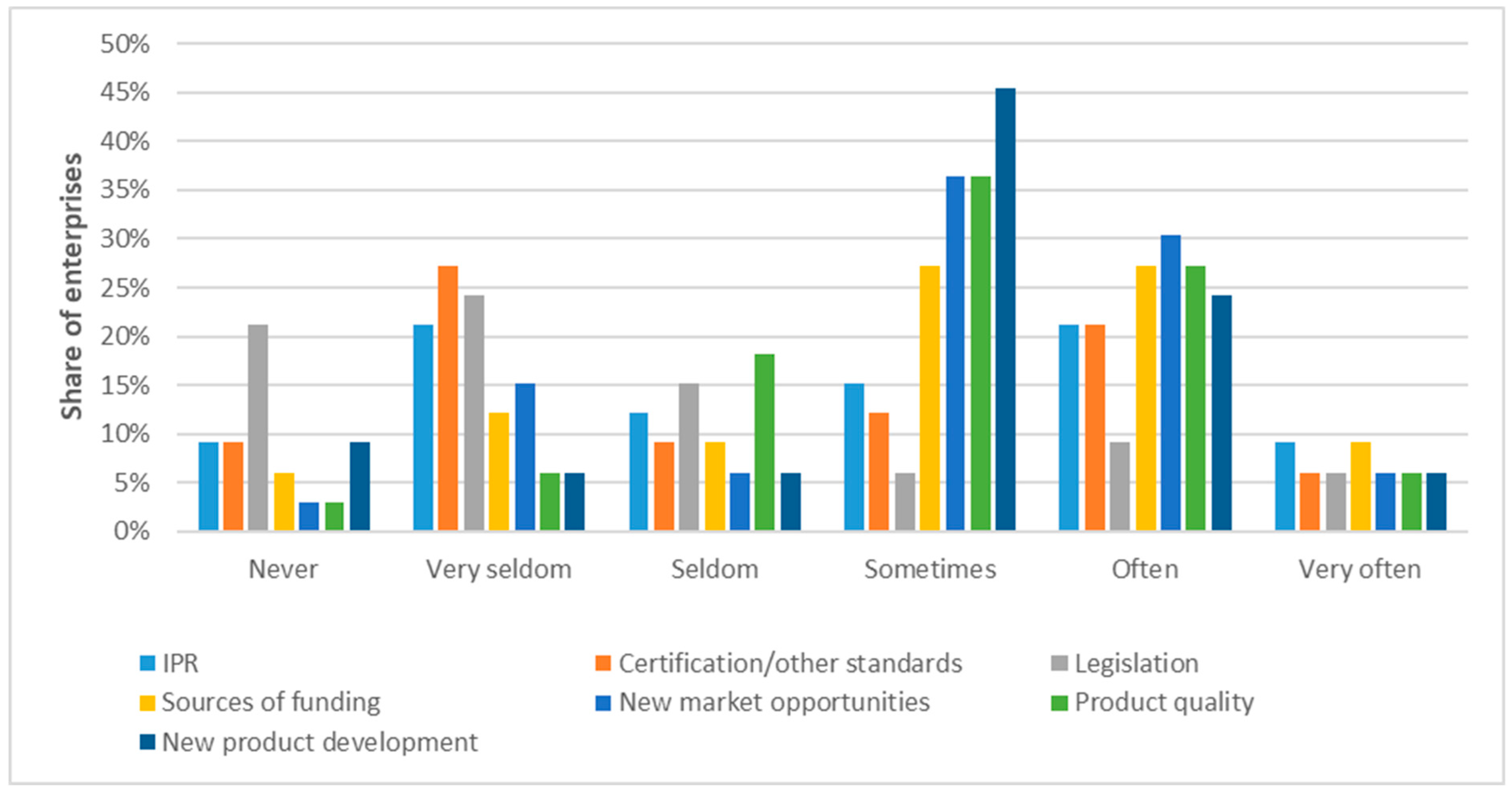 Admsci 09 00050 g003