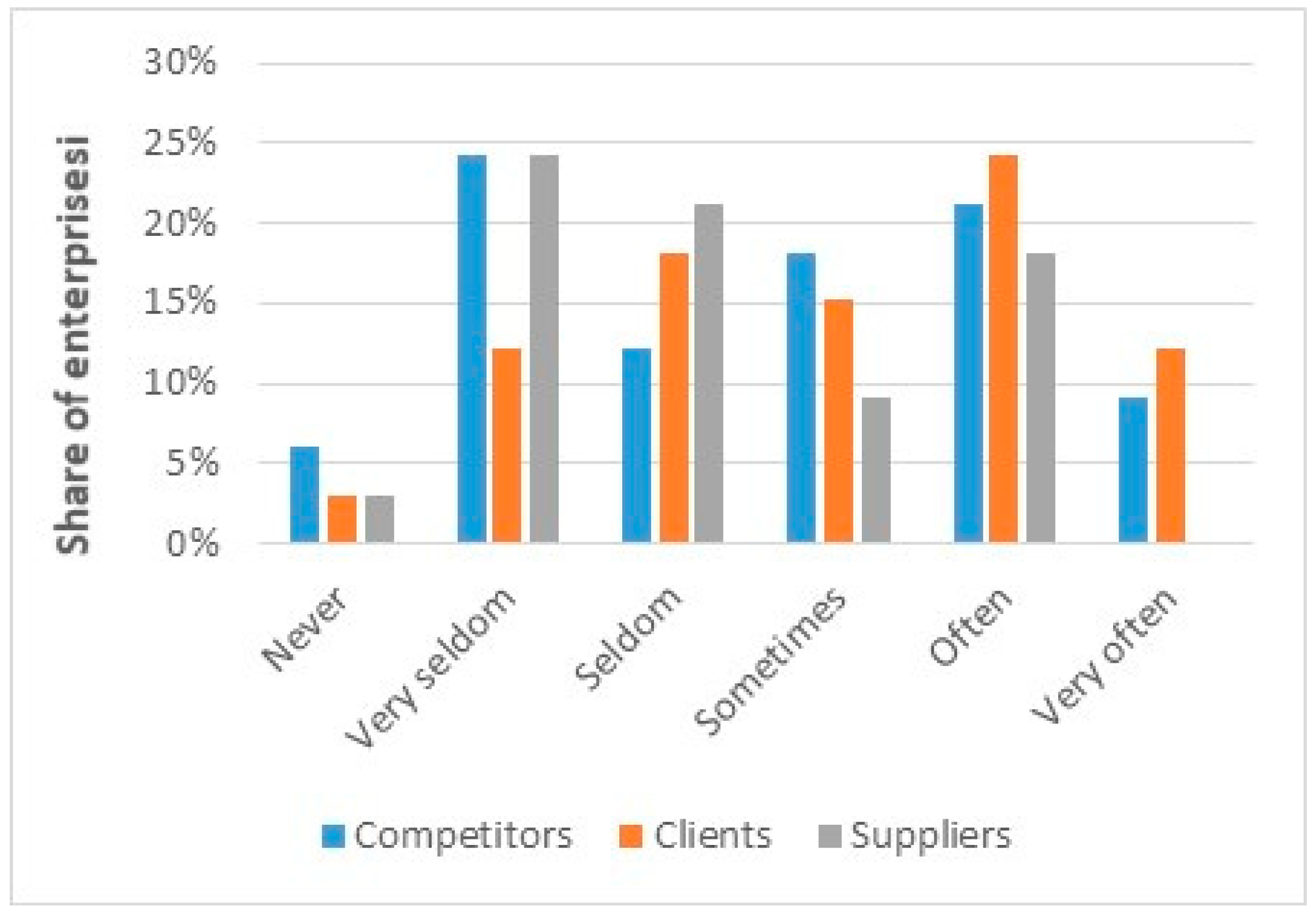 Admsci 09 00050 g004