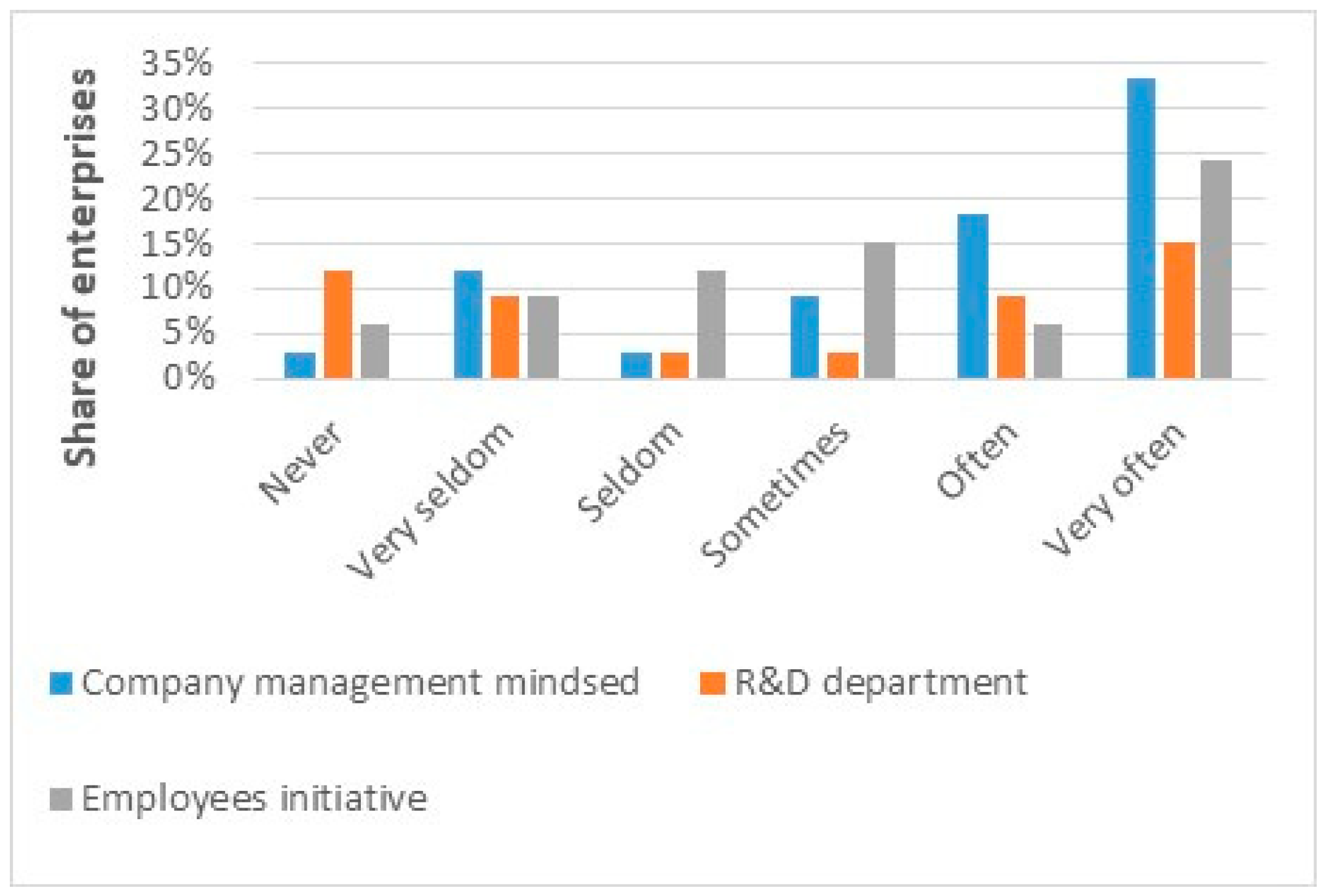 Admsci 09 00050 g005