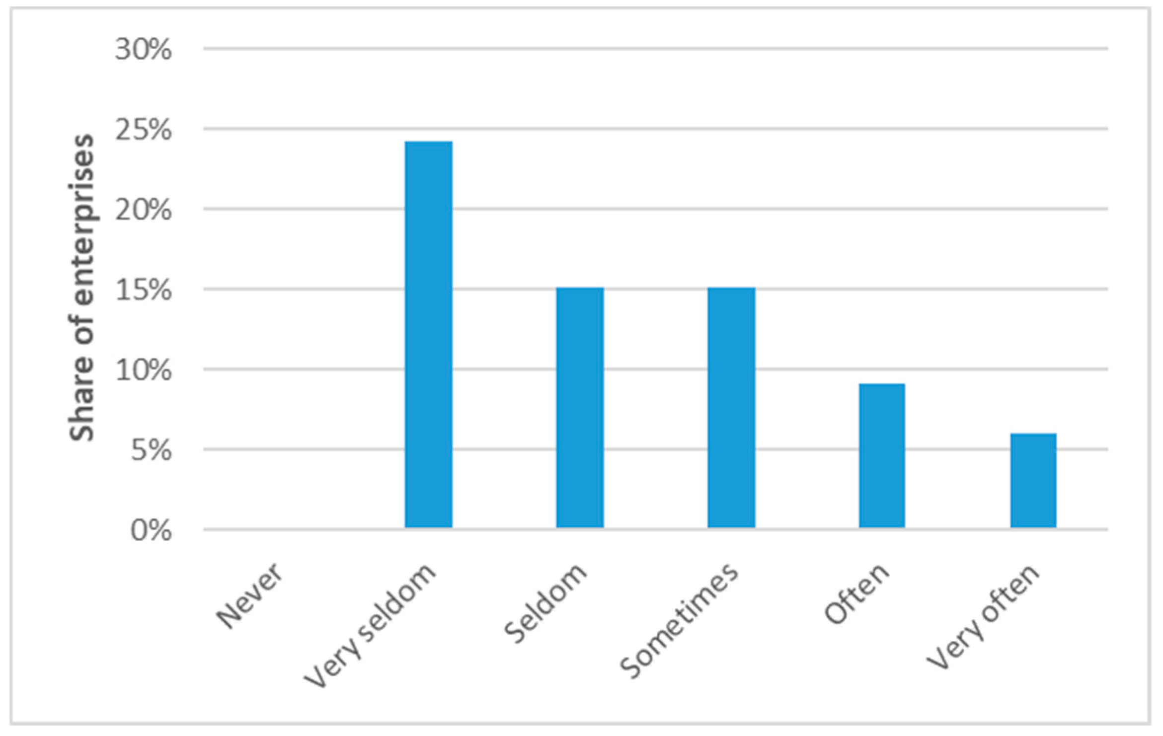 Admsci 09 00050 g006