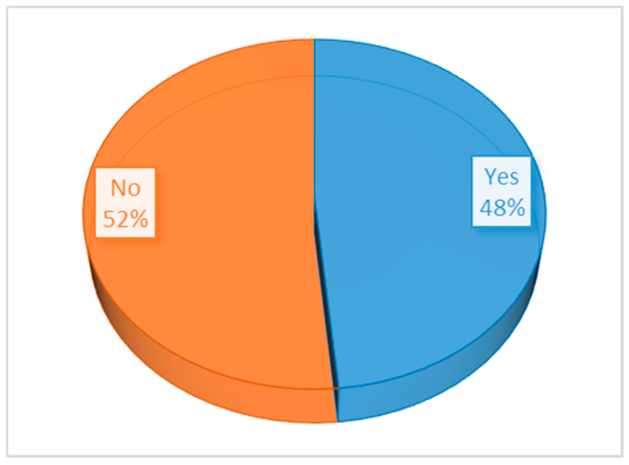 Admsci 09 00050 g007