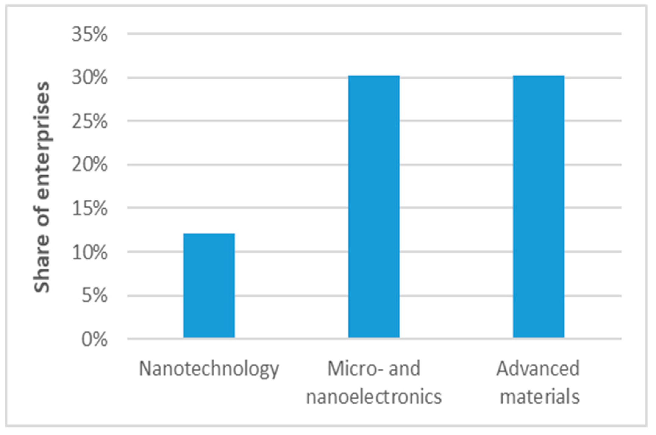 Admsci 09 00050 g008