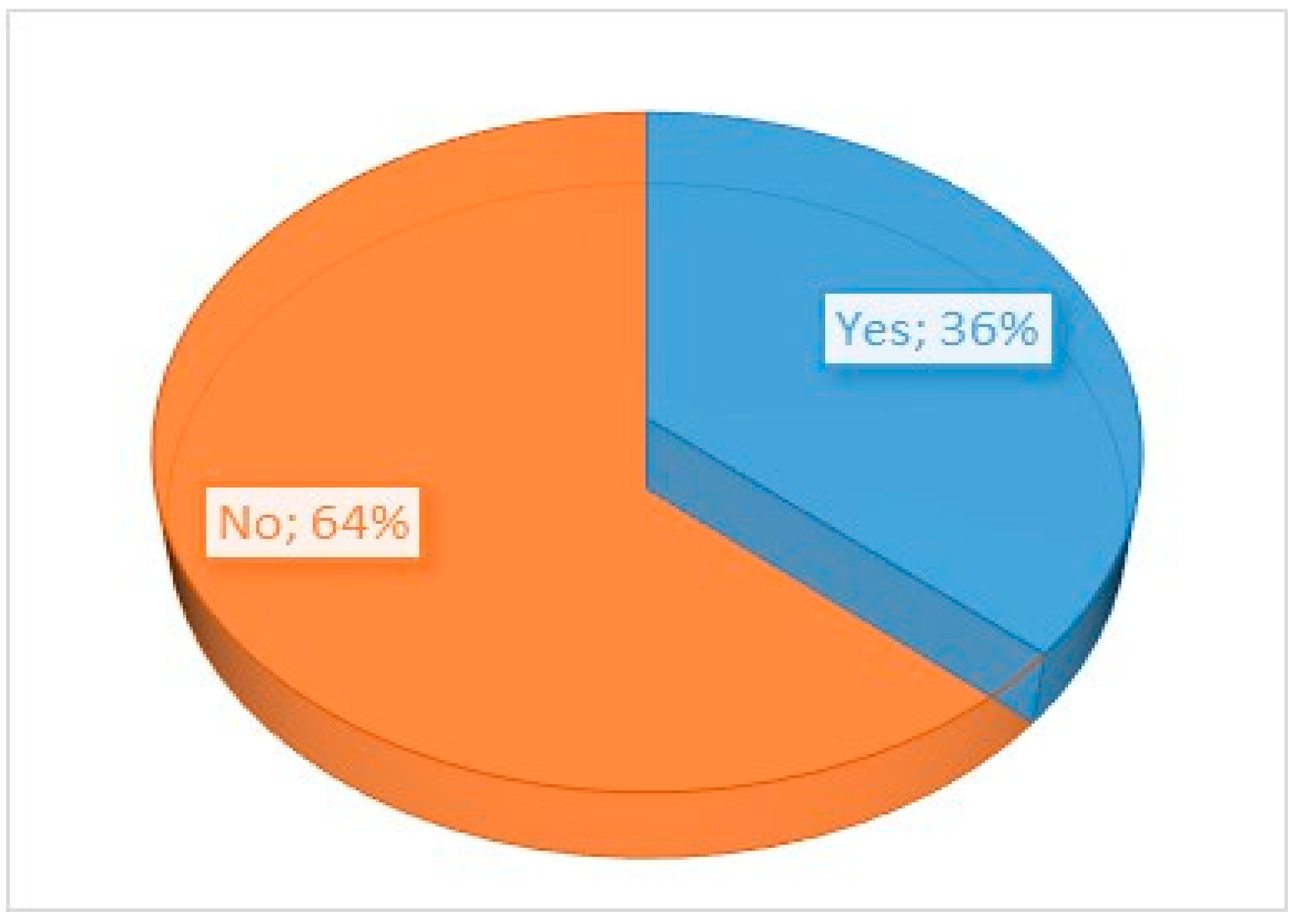 Admsci 09 00050 g009