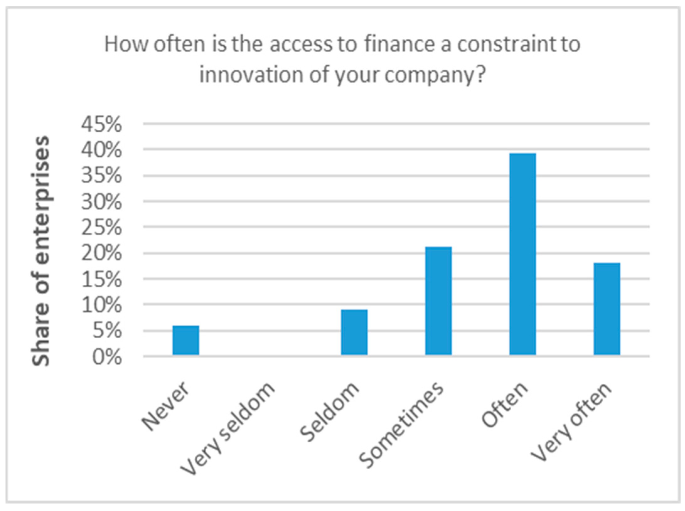 Admsci 09 00050 g010