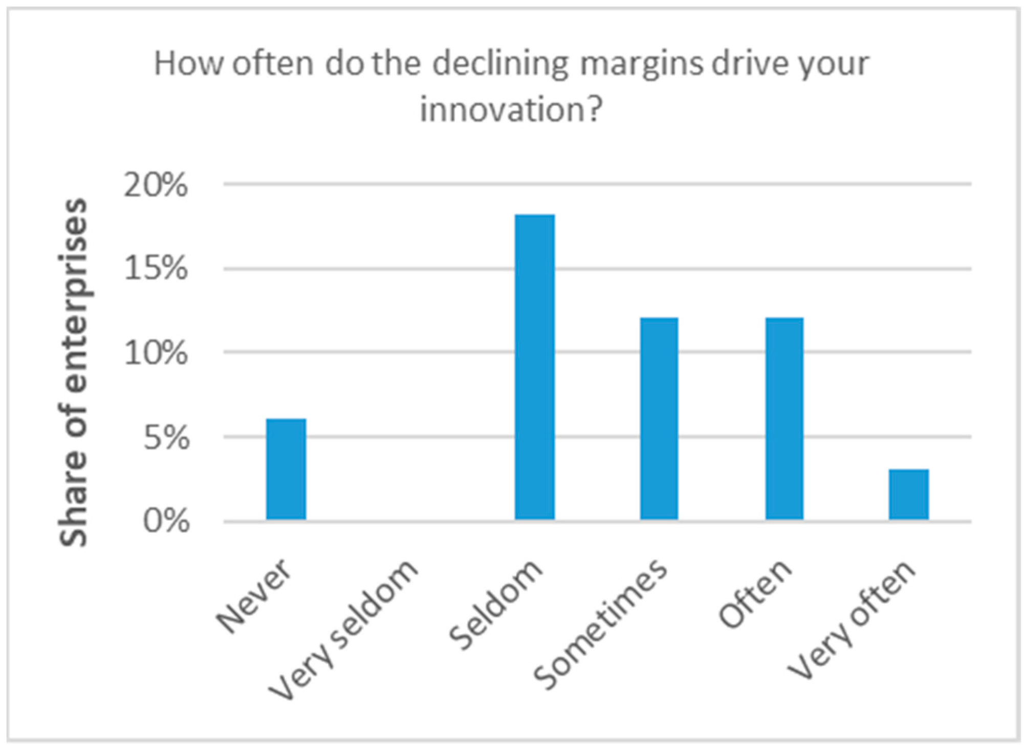 Admsci 09 00050 g011