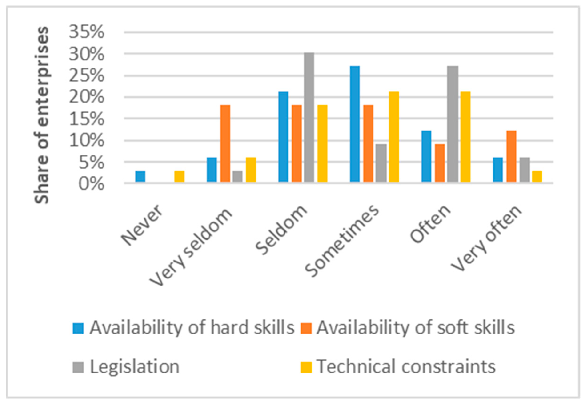 Admsci 09 00050 g012